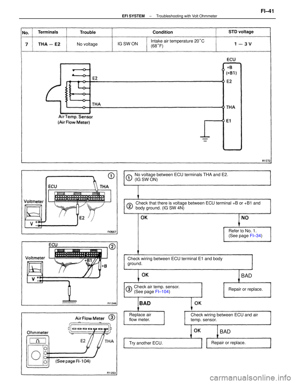 TOYOTA CAMRY V20 1986 Service Information Check that there is voltage between ECU terminal +B or +B1 and
body ground. (IG SW 4N)
Check wiring between ECU terminal E1 and body
ground.No voltage between ECU terminals THA and E2.
(IG SW ON)Intak TOYOTA CAMRY V20 1986 Service Information Check that there is voltage between ECU terminal +B or +B1 and
body ground. (IG SW 4N)
Check wiring between ECU terminal E1 and body
ground.No voltage between ECU terminals THA and E2.
(IG SW ON)Intak