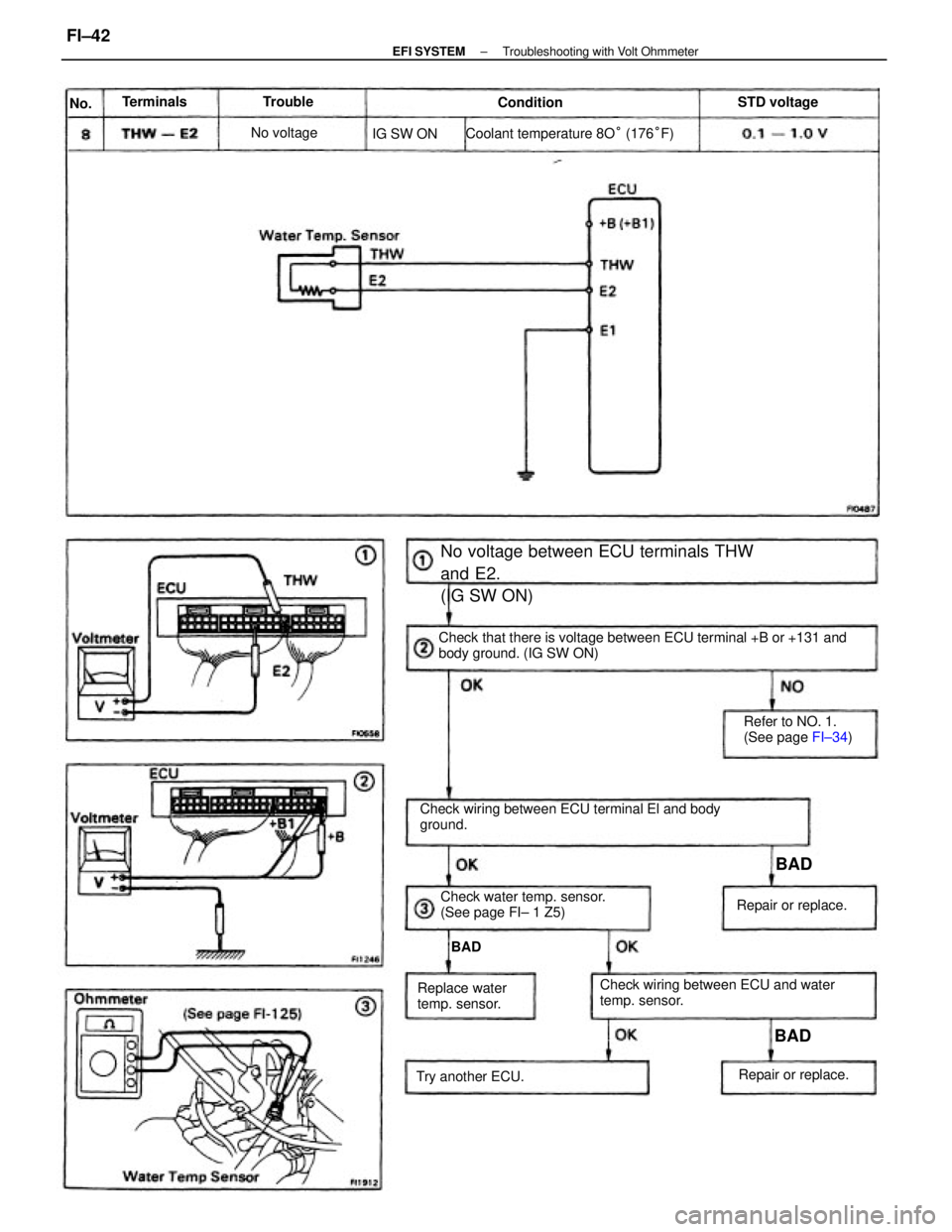TOYOTA CAMRY V20 1986 Service Information Check that there is voltage between ECU terminal +B or +131 and
body ground. (IG SW ON)
No voltage between ECU terminals THW
and E2.
(IG SW ON)
Check wiring between ECU terminal El and body
ground.
Ch TOYOTA CAMRY V20 1986 Service Information Check that there is voltage between ECU terminal +B or +131 and
body ground. (IG SW ON)
No voltage between ECU terminals THW
and E2.
(IG SW ON)
Check wiring between ECU terminal El and body
ground.
Ch