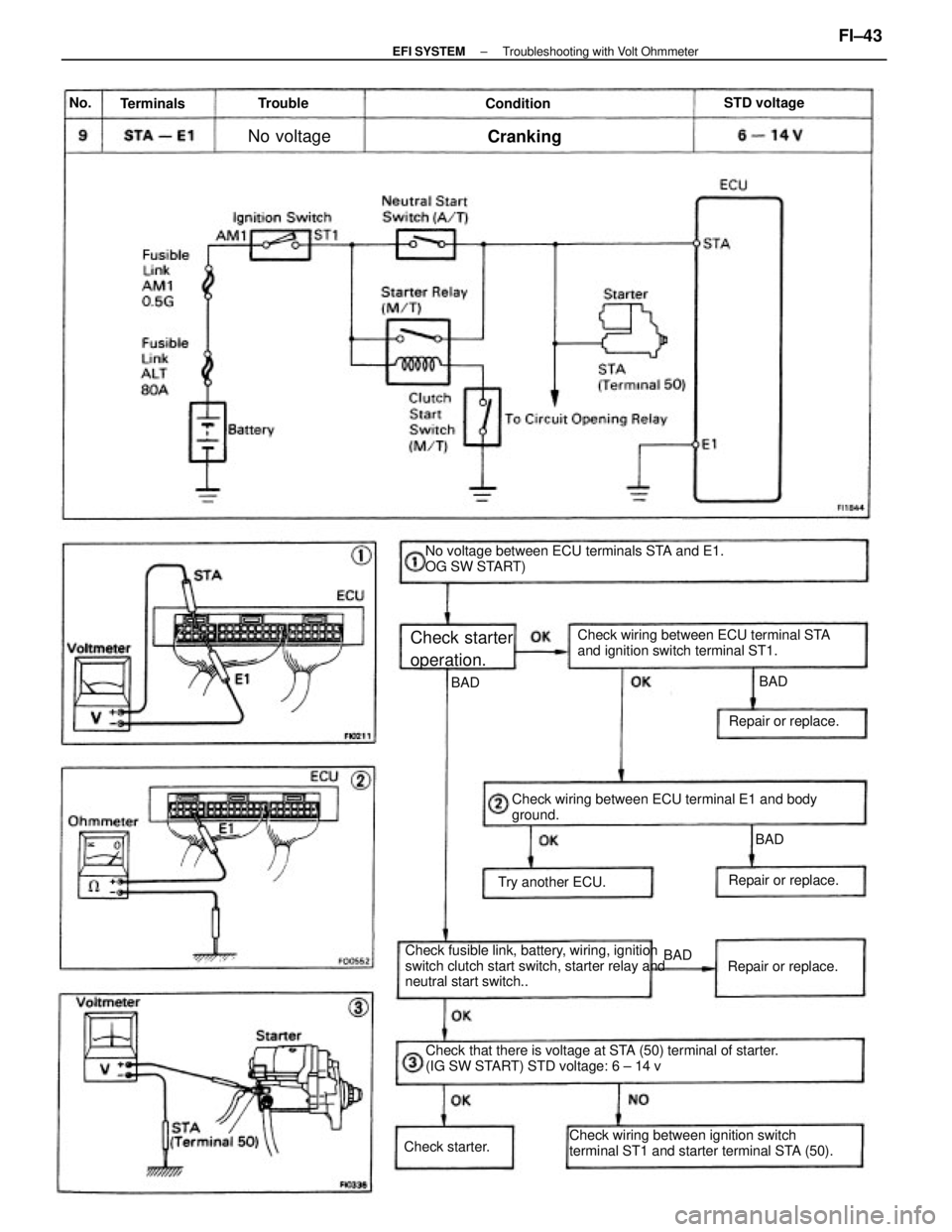 TOYOTA CAMRY V20 1986  Service Information Check that there is voltage at STA (50) terminal of starter.
(IG SW START) STD voltage: 6 ± 14 v Check fusible link, battery, wiring, ignition
switch clutch start switch, starter relay and
neutral st