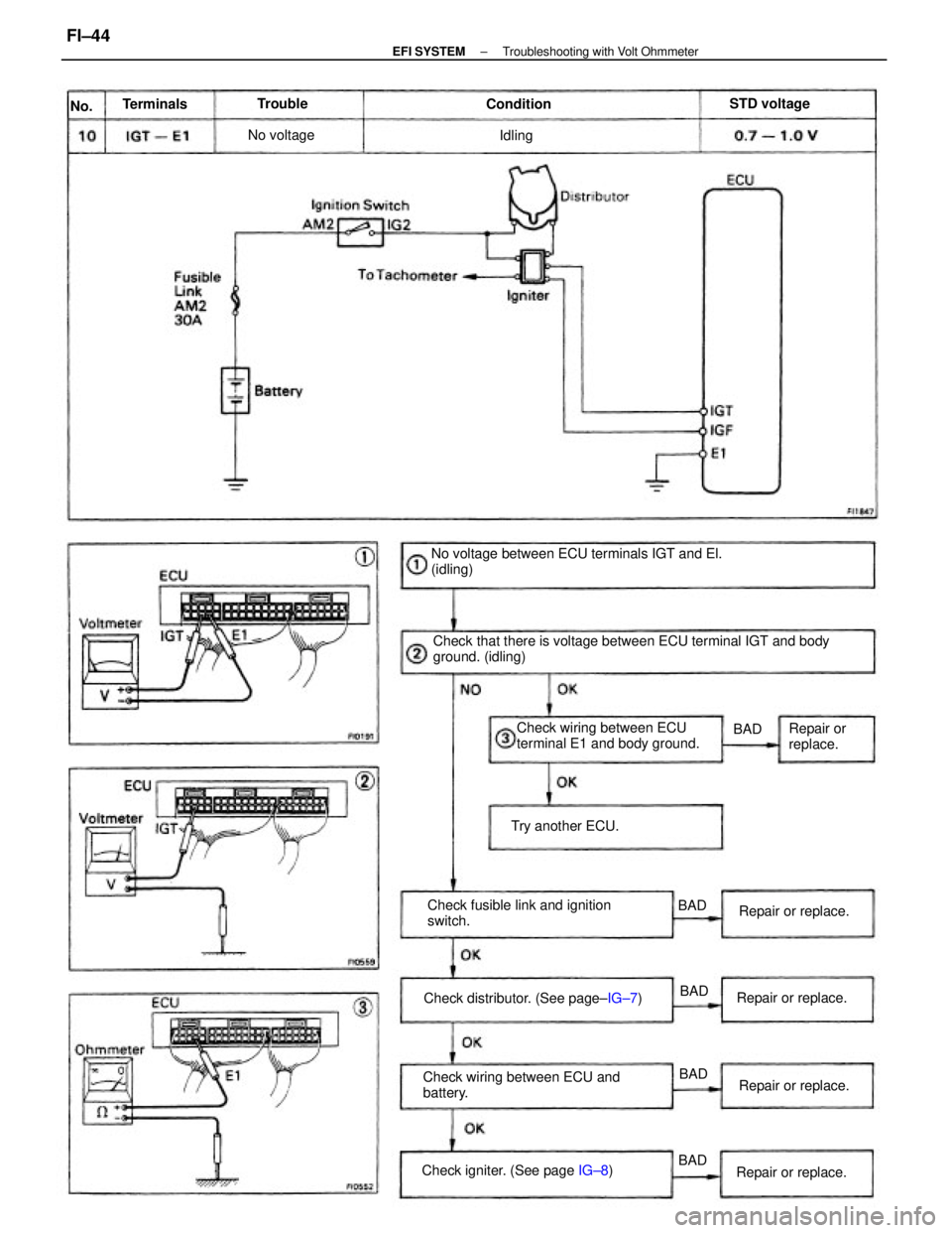 TOYOTA CAMRY V20 1986  Service Information Check that there is voltage between ECU terminal IGT and body
ground. (idling) No voltage between ECU terminals IGT and El.
(idling)
Check wiring between ECU and
battery.Check wiring between ECU
termi
