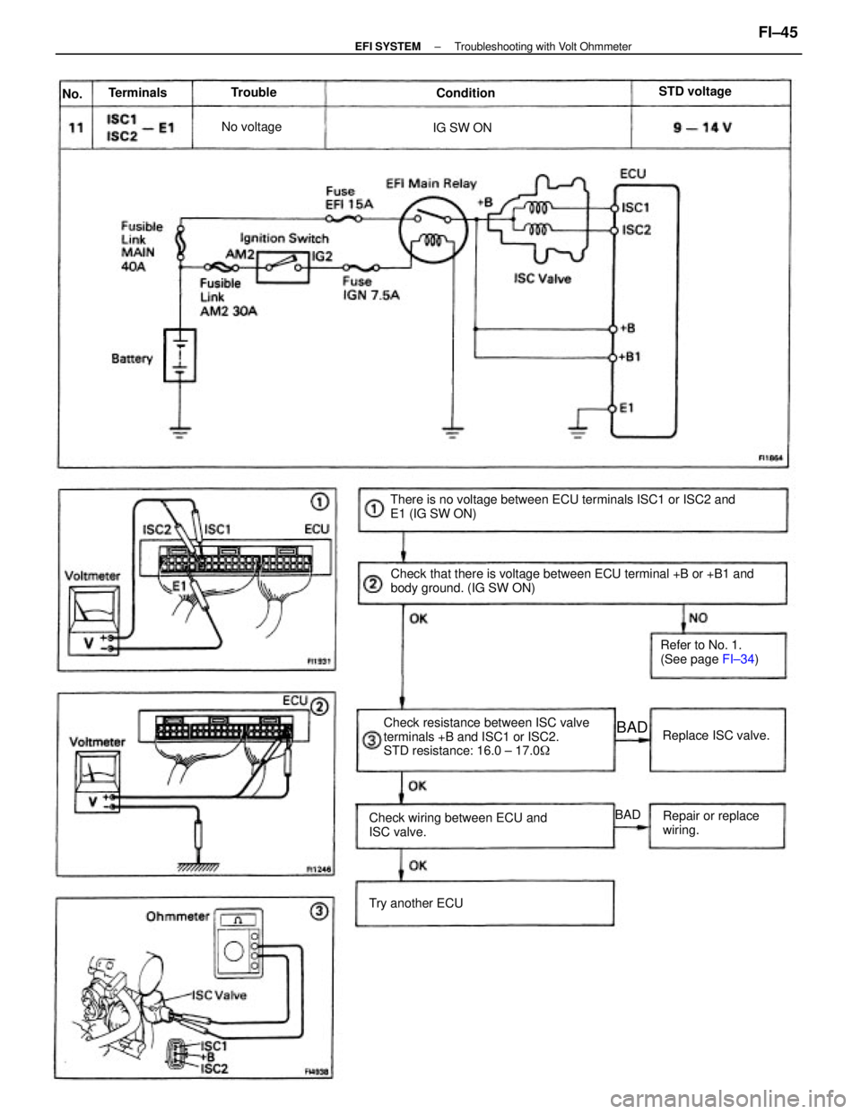 TOYOTA CAMRY V20 1986  Service Information Check that there is voltage between ECU terminal +B or +B1 and
body ground. (IG SW ON) There is no voltage between ECU terminals ISC1 or ISC2 and
E1 (IG SW ON)
Check resistance between ISC valve
termi