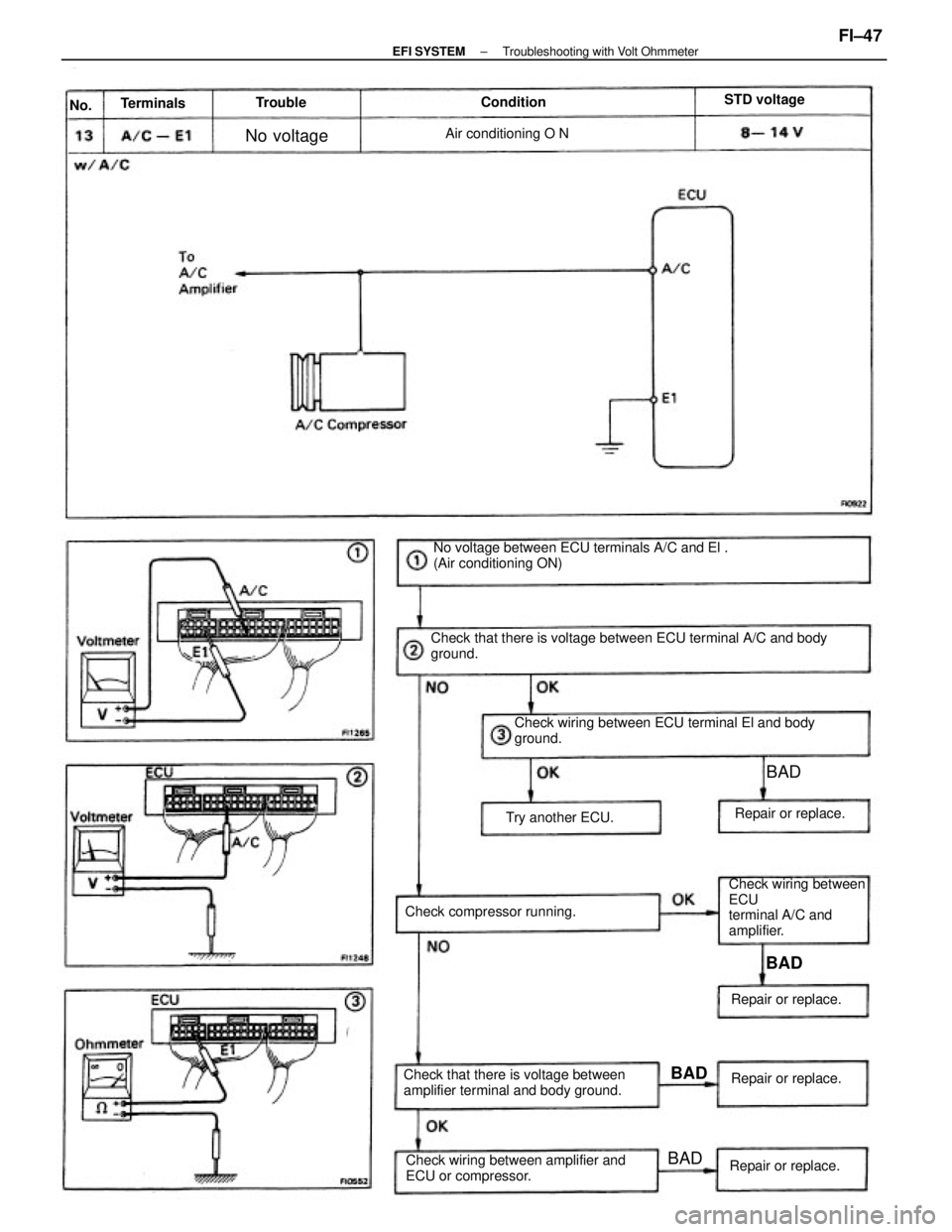 TOYOTA CAMRY V20 1986  Service Information Check that there is voltage between ECU terminal A/C and body
ground.No voltage between ECU terminals A/C and El .
(Air conditioning ON)
Check wiring between ECU terminal El and body
ground.
Check wir
