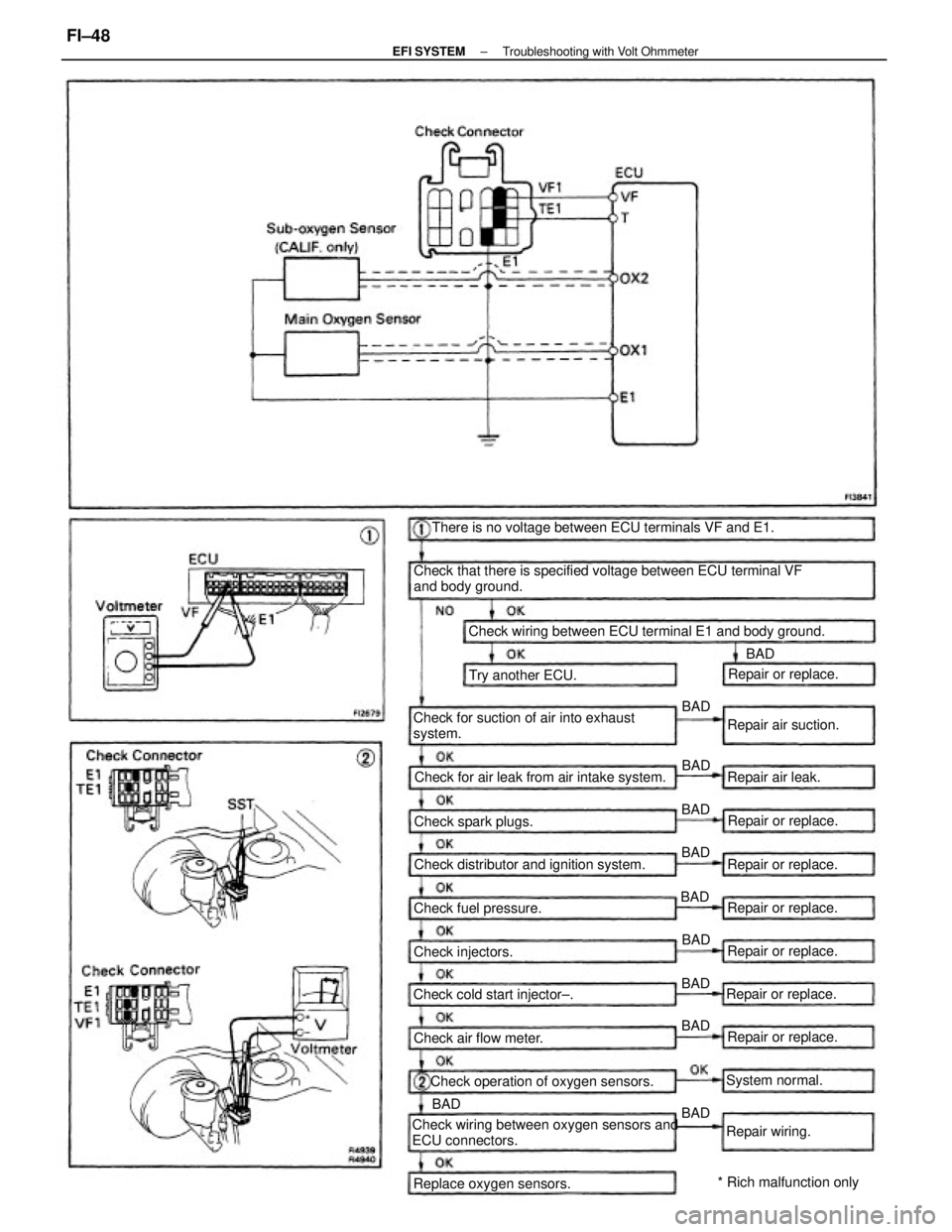 TOYOTA CAMRY V20 1986 Service Information Check that there is specified voltage between ECU terminal VF
and body ground.
Check for suction of air into exhaust
system.Check wiring between ECU terminal E1 and body ground.
Check wiring between o TOYOTA CAMRY V20 1986 Service Information Check that there is specified voltage between ECU terminal VF
and body ground.
Check for suction of air into exhaust
system.Check wiring between ECU terminal E1 and body ground.
Check wiring between o