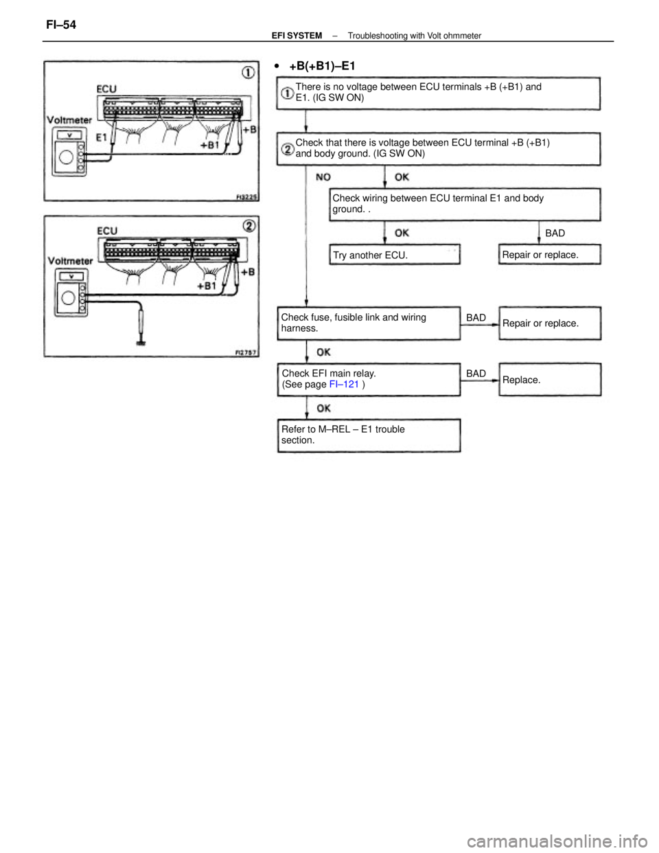 TOYOTA CAMRY V20 1986  Service Information Check that there is voltage between ECU terminal +B (+B1)
and body ground. (IG SW ON) There is no voltage between ECU terminals +B (+B1) and
E1. (IG SW ON)
Check wiring between ECU terminal E1 and bod