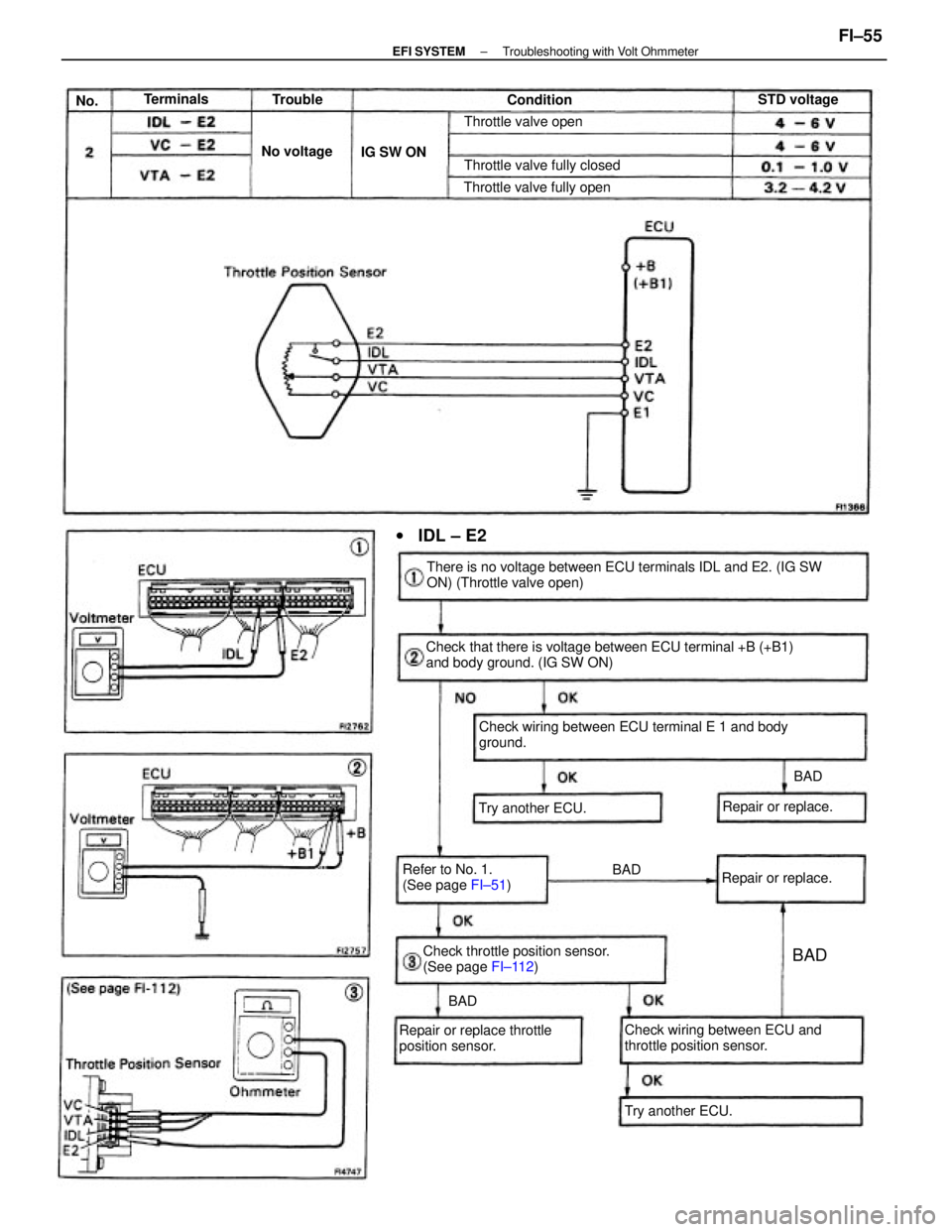 TOYOTA CAMRY V20 1986 Service Information Check that there is voltage between ECU terminal +B (+B1)
and body ground. (IG SW ON)There is no voltage between ECU terminals IDL and E2. (IG SW
ON) (Throttle valve open)
Check wiring between ECU ter TOYOTA CAMRY V20 1986 Service Information Check that there is voltage between ECU terminal +B (+B1)
and body ground. (IG SW ON)There is no voltage between ECU terminals IDL and E2. (IG SW
ON) (Throttle valve open)
Check wiring between ECU ter