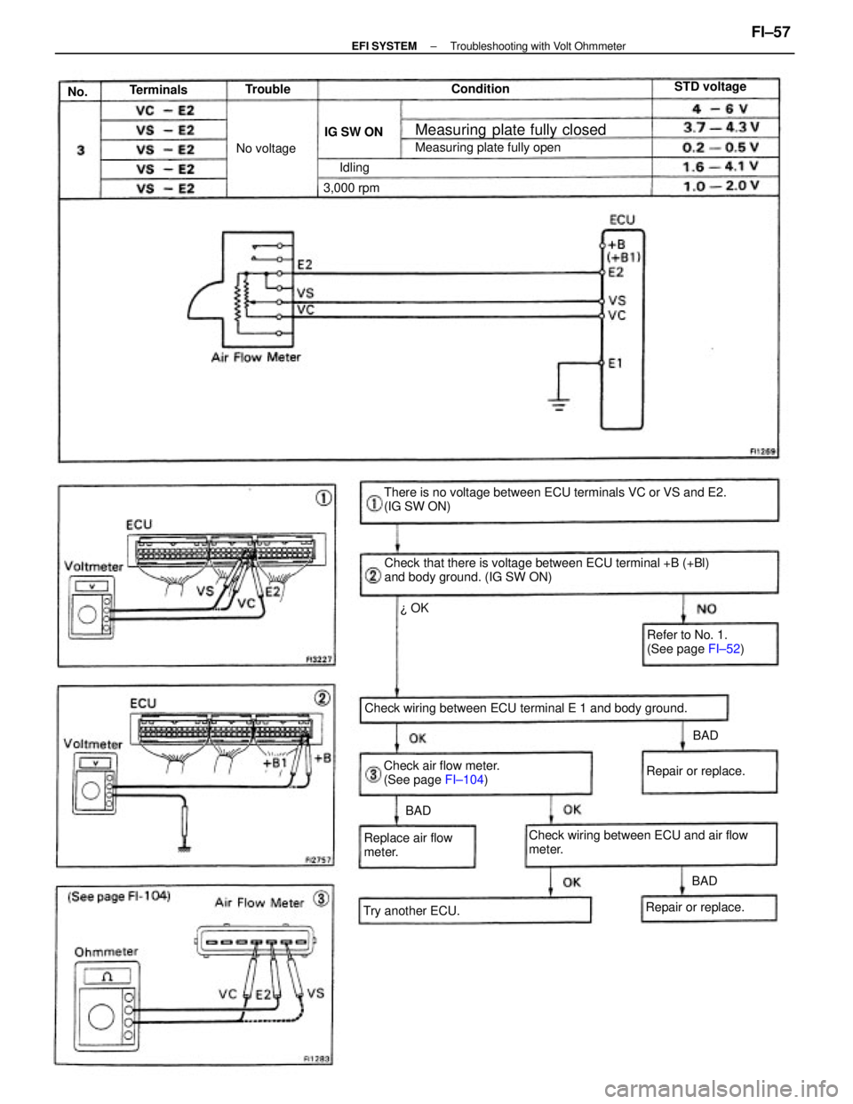 TOYOTA CAMRY V20 1986  Service Information Check that there is voltage between ECU terminal +B (+Bl)
and body ground. (IG SW ON) There is no voltage between ECU terminals VC or VS and E2.
(IG SW ON)
Check wiring between ECU terminal E 1 and bo