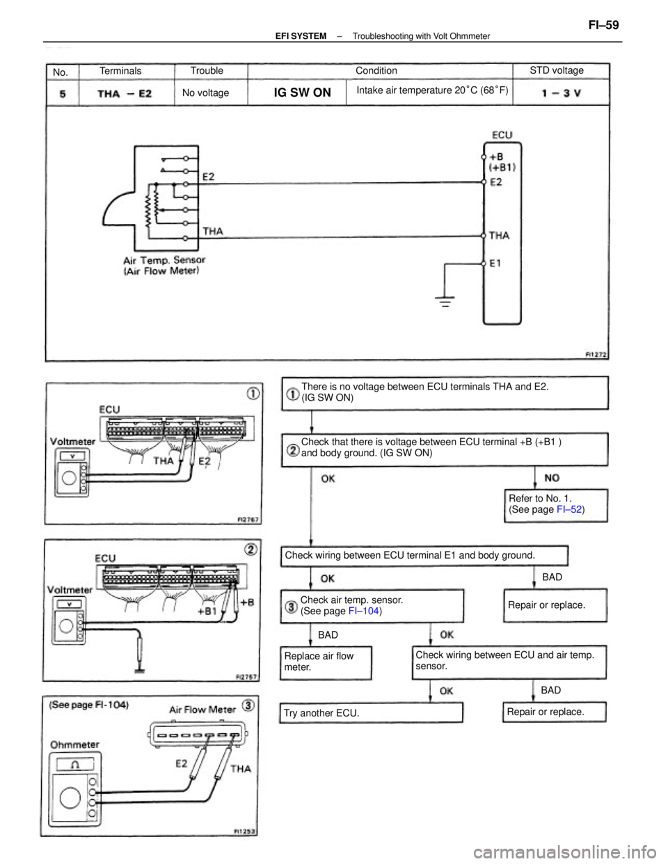 TOYOTA CAMRY V20 1986 Service Information Check that there is voltage between ECU terminal +B (+B1 )
and body ground. (IG SW ON)There is no voltage between ECU terminals THA and E2.
(IG SW ON)
Check wiring between ECU terminal E1 and body gro TOYOTA CAMRY V20 1986 Service Information Check that there is voltage between ECU terminal +B (+B1 )
and body ground. (IG SW ON)There is no voltage between ECU terminals THA and E2.
(IG SW ON)
Check wiring between ECU terminal E1 and body gro