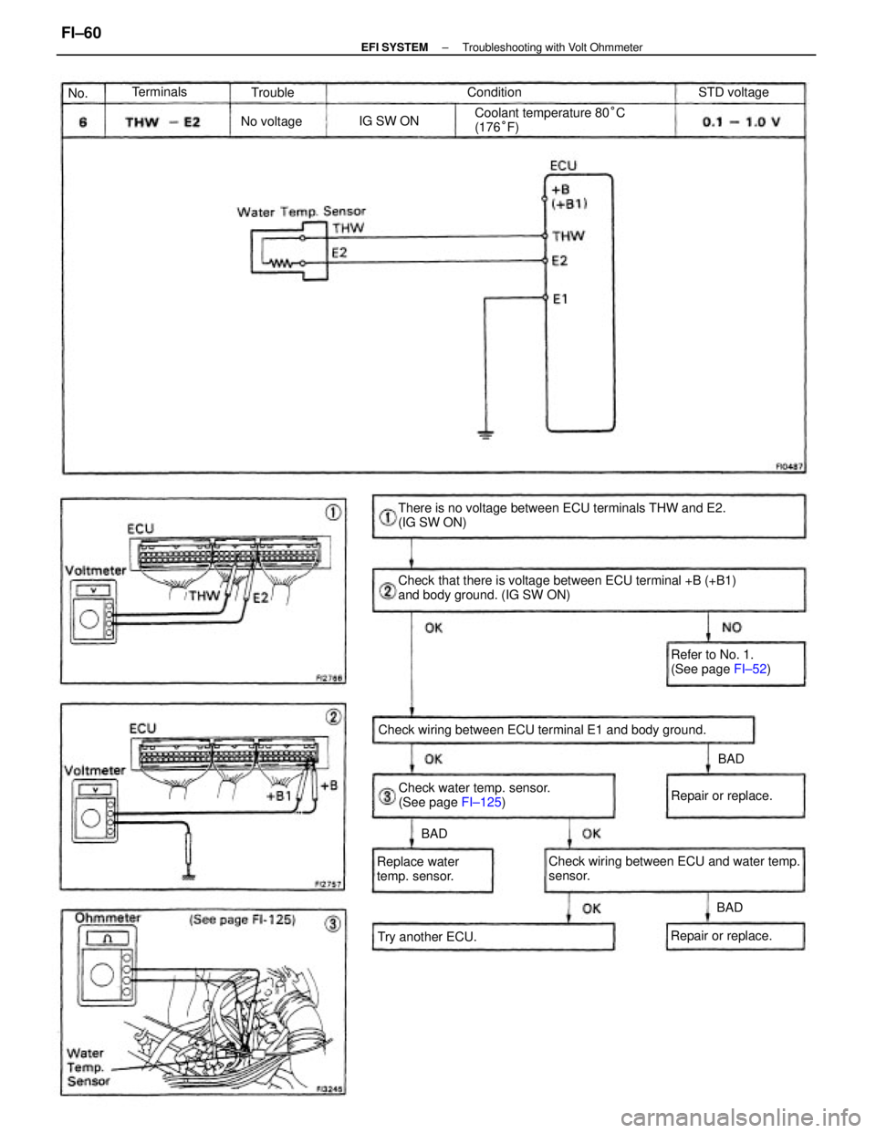 TOYOTA CAMRY V20 1986 Service Information Check that there is voltage between ECU terminal +B (+B1)
and body ground. (IG SW ON) There is no voltage between ECU terminals THW and E2.
(IG SW ON)
Check wiring between ECU and water temp.
sensor. TOYOTA CAMRY V20 1986 Service Information Check that there is voltage between ECU terminal +B (+B1)
and body ground. (IG SW ON) There is no voltage between ECU terminals THW and E2.
(IG SW ON)
Check wiring between ECU and water temp.
sensor.
