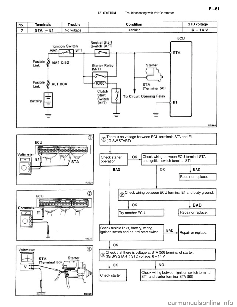 TOYOTA CAMRY V20 1986  Service Information Check that there is voltage at STA (50) terminal of starter.
(IG SW START) STD voltage: 6 ± 14 VThere is no voltage between ECU terminals STA and El.
(IG SW START)
Check wiring between ECU terminal E
