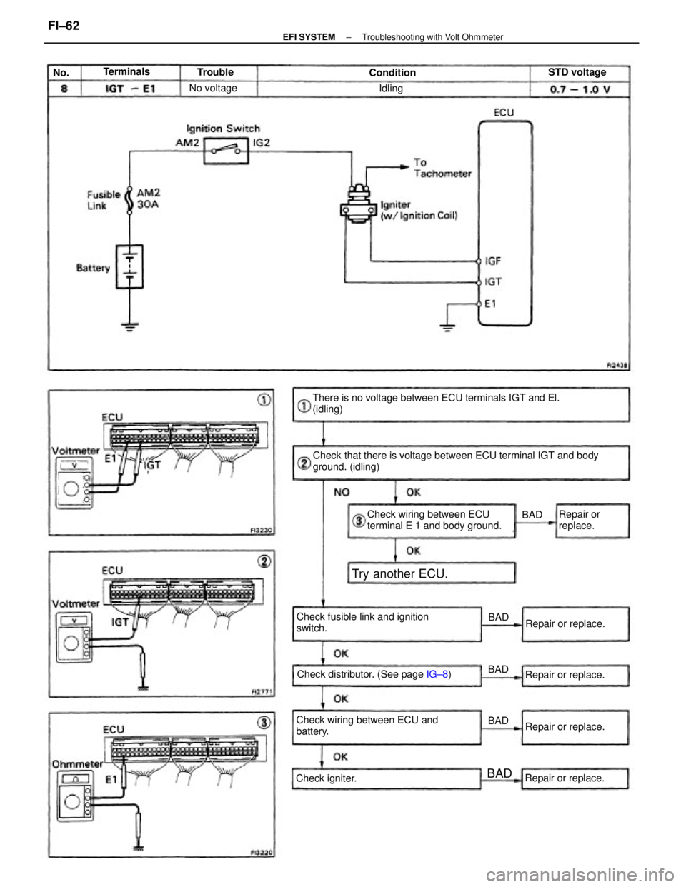 TOYOTA CAMRY V20 1986  Service Information Check that there is voltage between ECU terminal IGT and body
ground. (idling) There is no voltage between ECU terminals IGT and El.
(idling)
Check wiring between ECU and
battery.Check fusible link an