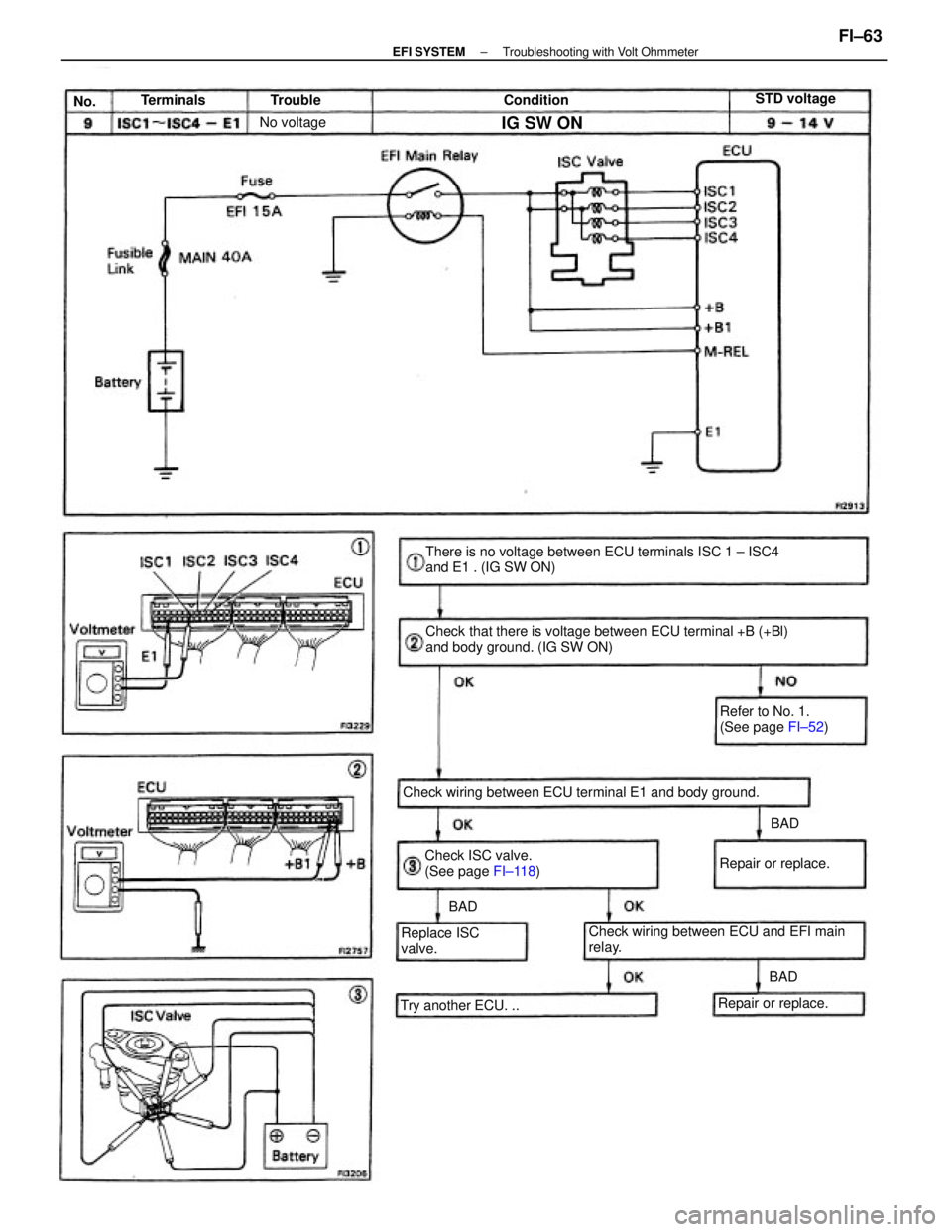 TOYOTA CAMRY V20 1986  Service Information Check that there is voltage between ECU terminal +B (+Bl)
and body ground. (IG SW ON) There is no voltage between ECU terminals ISC 1 ± ISC4
and E1 . (IG SW ON)
Check wiring between ECU terminal E1 a
