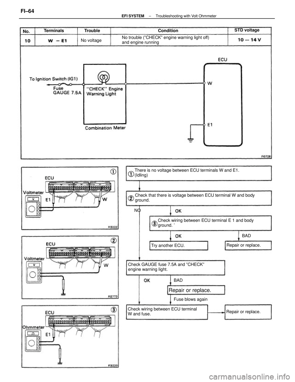 TOYOTA CAMRY V20 1986  Service Information Check that there is voltage between ECU terminal W and body
ground. There is no voltage between ECU terminals W and E1.
(Idling)
Check wiring between ECU terminal E 1 and body
ground. 
Check GAUGE fu