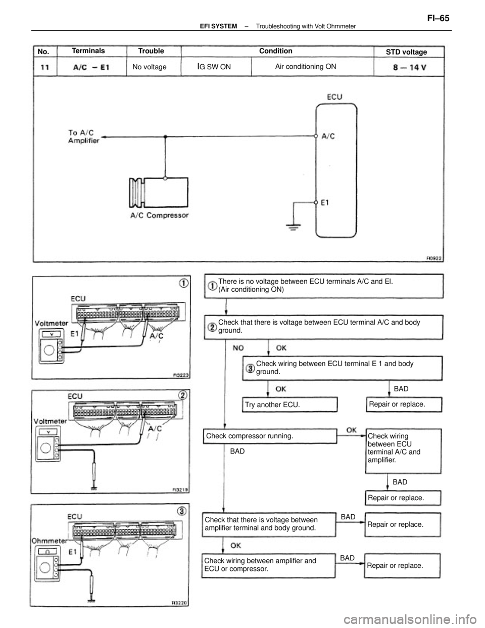 TOYOTA CAMRY V20 1986  Service Information Check that there is voltage between ECU terminal A/C and body
ground. There is no voltage between ECU terminals A/C and El.
(Air conditioning ON)
Check wiring between ECU terminal E 1 and body
ground.