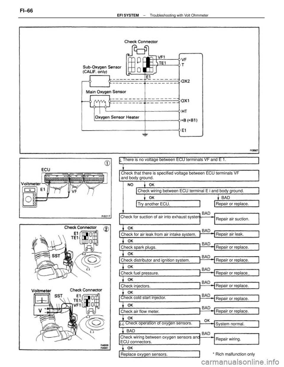 TOYOTA CAMRY V20 1986 Service Information Check that there is specified voltage between ECU terminals VF
and body ground. ¿ There is no voltage between ECU terminals VF and E 1.
Check wiring between ECU terminal E i and body ground.
Check fo TOYOTA CAMRY V20 1986 Service Information Check that there is specified voltage between ECU terminals VF
and body ground. ¿ There is no voltage between ECU terminals VF and E 1.
Check wiring between ECU terminal E i and body ground.
Check fo