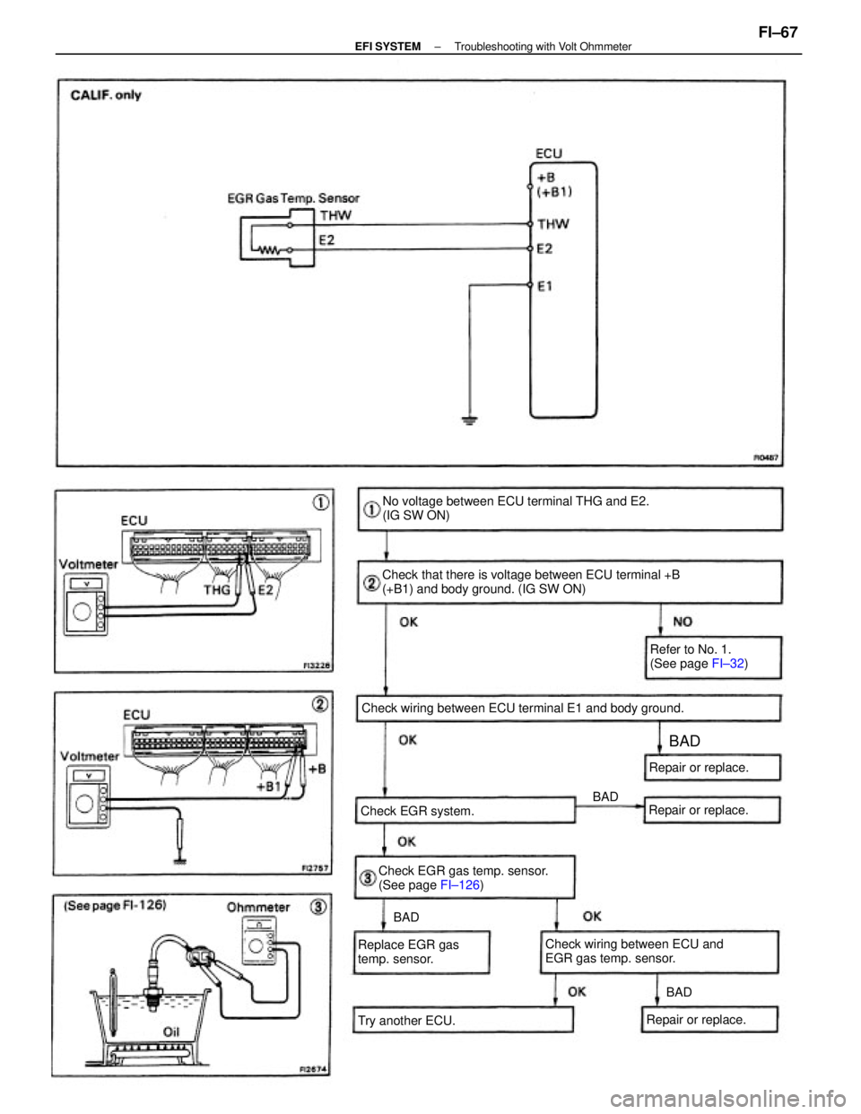 TOYOTA CAMRY V20 1986 Service Information Check that there is voltage between ECU terminal +B
(+B1) and body ground. (IG SW ON)No voltage between ECU terminal THG and E2.
(IG SW ON)
Check wiring between ECU terminal E1 and body ground.
Check TOYOTA CAMRY V20 1986 Service Information Check that there is voltage between ECU terminal +B
(+B1) and body ground. (IG SW ON)No voltage between ECU terminal THG and E2.
(IG SW ON)
Check wiring between ECU terminal E1 and body ground.
Check