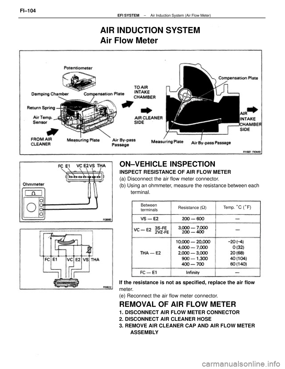 TOYOTA CAMRY V20 1986  Service Information If the resistance is not as specified, replace the air flow
meter.
(e) Reconnect the air flow meter connector.
REMOVAL OF AIR FLOW METER
1. DISCONNECT AIR FLOW METER CONNECTOR
2. DISCONNECT AIR CLEANE