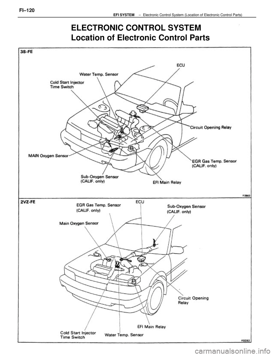 TOYOTA CAMRY V20 1986  Service Information ELECTRONIC CONTROL SYSTEM
Location of Electronic Control Parts
± EFI SYSTEMElectronic Control System (Location of Electronic Control Parts)FI±120 