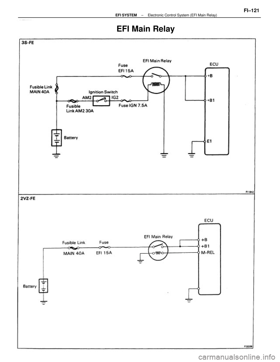 TOYOTA CAMRY V20 1986  Service Information EFI Main Relay
± EFI SYSTEMElectronic Control System (EFI Main Relay)FI±121 