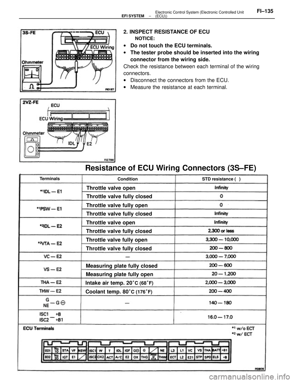 TOYOTA CAMRY V20 1986  Service Information 2. INSPECT RESISTANCE OF ECU
NOTICE:
wDo not touch the ECU terminals.
wThe tester probe should be inserted into the wiring
connector from the wiring side.
Check the resistance between each terminal of