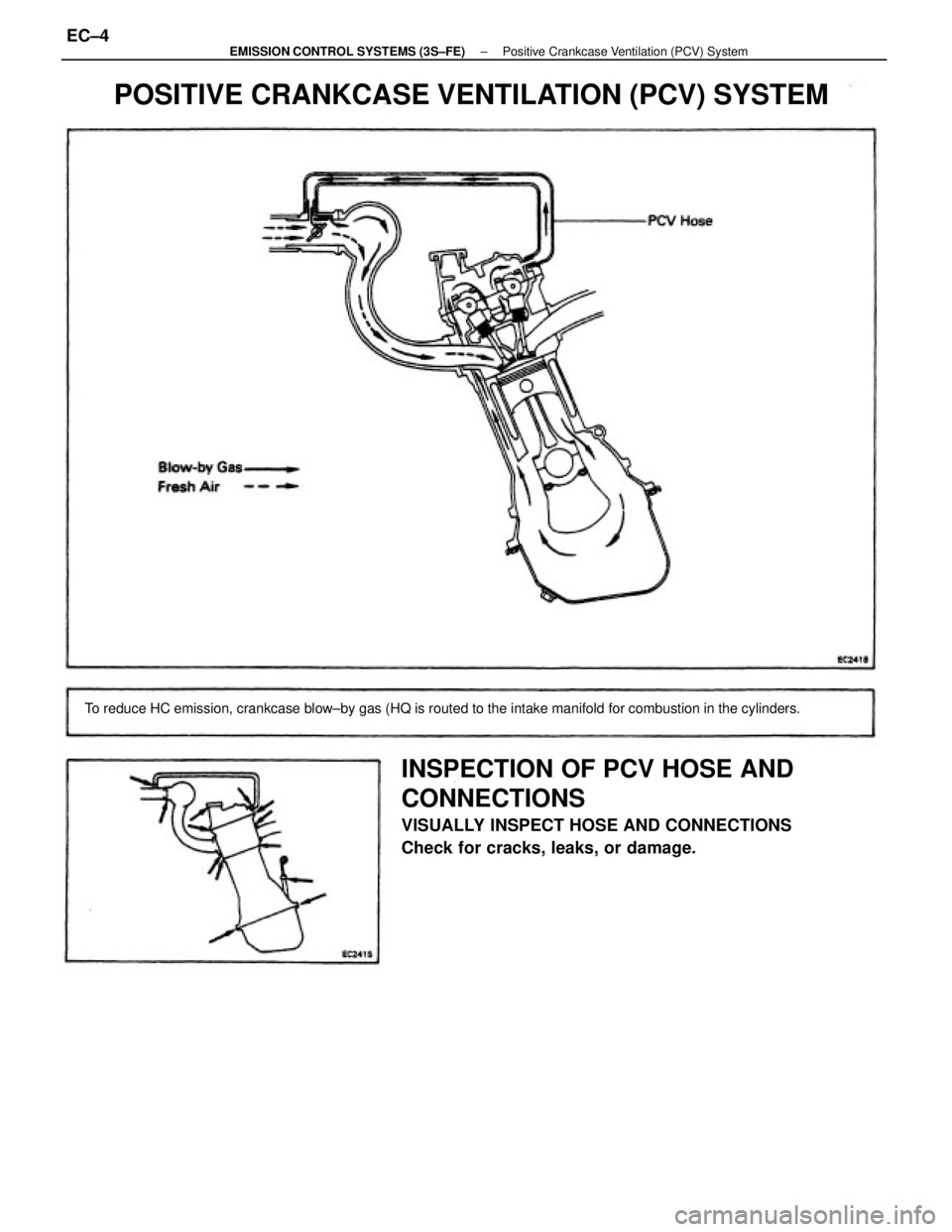 TOYOTA CAMRY V20 1986  Service Information INSPECTION OF PCV HOSE AND
CONNECTIONS
VISUALLY INSPECT HOSE AND CONNECTIONS
Check for cracks, leaks, or damage.
POSITIVE CRANKCASE VENTILATION (PCV) SYSTEM
To reduce HC emission, crankcase blow±by g