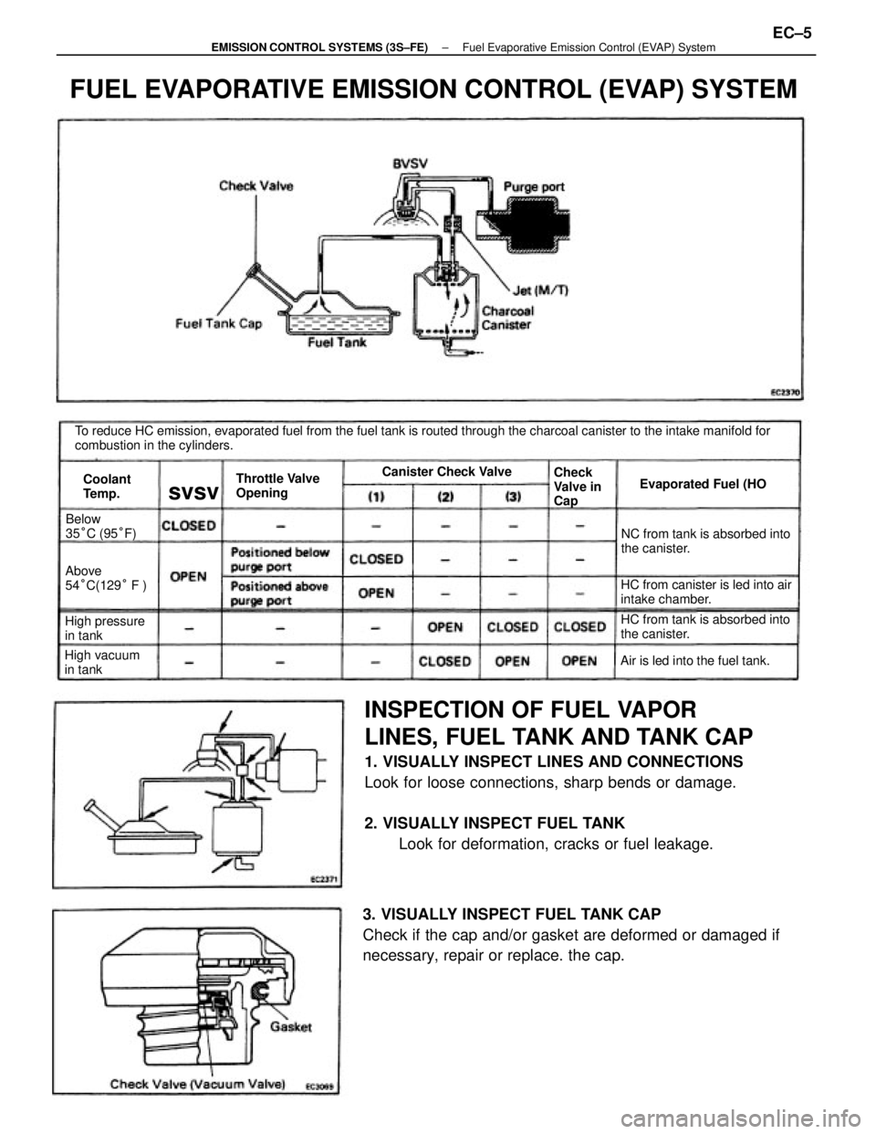 TOYOTA CAMRY V20 1986 Service Information INSPECTION OF FUEL VAPOR
LINES, FUEL TANK AND TANK CAP
1. VISUALLY INSPECT LINES AND CONNECTIONS
Look for loose connections, sharp bends or damage.
2. VISUALLY INSPECT FUEL TANK
Look for deformation, TOYOTA CAMRY V20 1986 Service Information INSPECTION OF FUEL VAPOR
LINES, FUEL TANK AND TANK CAP
1. VISUALLY INSPECT LINES AND CONNECTIONS
Look for loose connections, sharp bends or damage.
2. VISUALLY INSPECT FUEL TANK
Look for deformation,