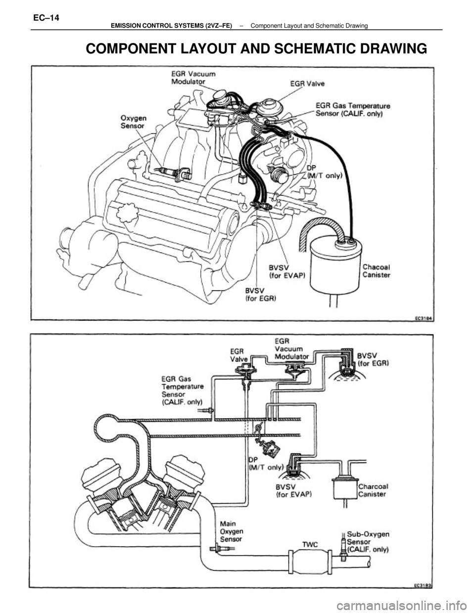 TOYOTA CAMRY V20 1986 Service Information COMPONENT LAYOUT AND SCHEMATIC DRAWING
± EMISSION CONTROL SYSTEMS (2VZ±FE)Component Layout and Schematic DrawingEC±14 TOYOTA CAMRY V20 1986 Service Information COMPONENT LAYOUT AND SCHEMATIC DRAWING
± EMISSION CONTROL SYSTEMS (2VZ±FE)Component Layout and Schematic DrawingEC±14