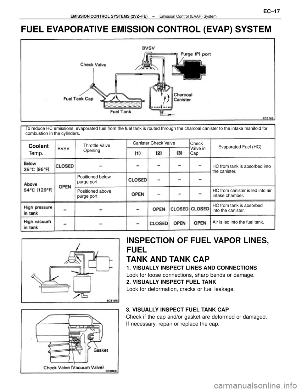 TOYOTA CAMRY V20 1986 Service Information INSPECTION OF FUEL VAPOR LINES,
FUEL
TANK AND TANK CAP
1. VISUALLY INSPECT LINES AND CONNECTIONS
Look for loose connections, sharp bends or damage.
2. VISUALLY INSPECT FUEL TANK
Look for deformation, TOYOTA CAMRY V20 1986 Service Information INSPECTION OF FUEL VAPOR LINES,
FUEL
TANK AND TANK CAP
1. VISUALLY INSPECT LINES AND CONNECTIONS
Look for loose connections, sharp bends or damage.
2. VISUALLY INSPECT FUEL TANK
Look for deformation,