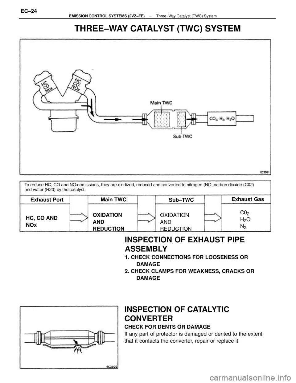 TOYOTA CAMRY V20 1986 Service Information INSPECTION OF EXHAUST PIPE
ASSEMBLY
1. CHECK CONNECTIONS FOR LOOSENESS OR
DAMAGE
2. CHECK CLAMPS FOR WEAKNESS, CRACKS OR
DAMAGE
INSPECTION OF CATALYTIC
CONVERTER
CHECK FOR DENTS OR DAMAGE
If any part TOYOTA CAMRY V20 1986 Service Information INSPECTION OF EXHAUST PIPE
ASSEMBLY
1. CHECK CONNECTIONS FOR LOOSENESS OR
DAMAGE
2. CHECK CLAMPS FOR WEAKNESS, CRACKS OR
DAMAGE
INSPECTION OF CATALYTIC
CONVERTER
CHECK FOR DENTS OR DAMAGE
If any part