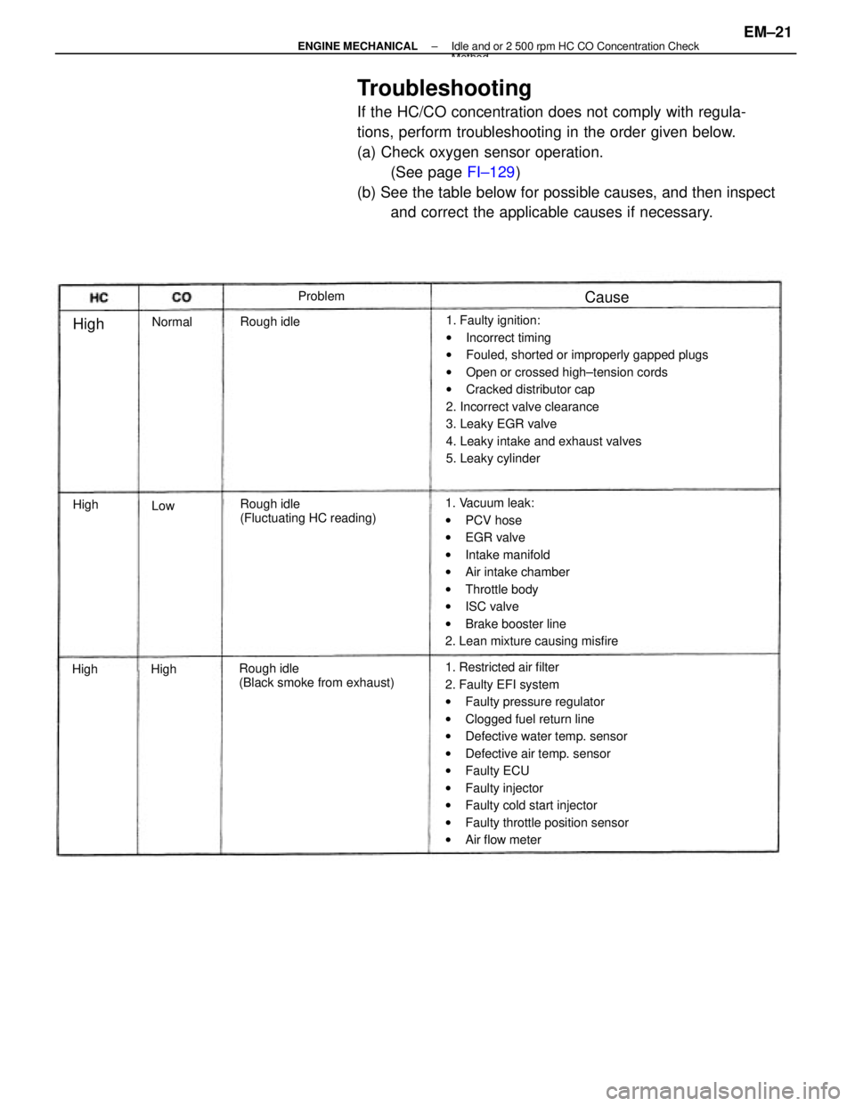 TOYOTA CAMRY V20 1986  Service Information Troubleshooting
If the HC/CO concentration does not comply with regula-
tions, perform troubleshooting in the order given below.
(a) Check oxygen sensor operation.
(See page FI±129)
(b) See the table