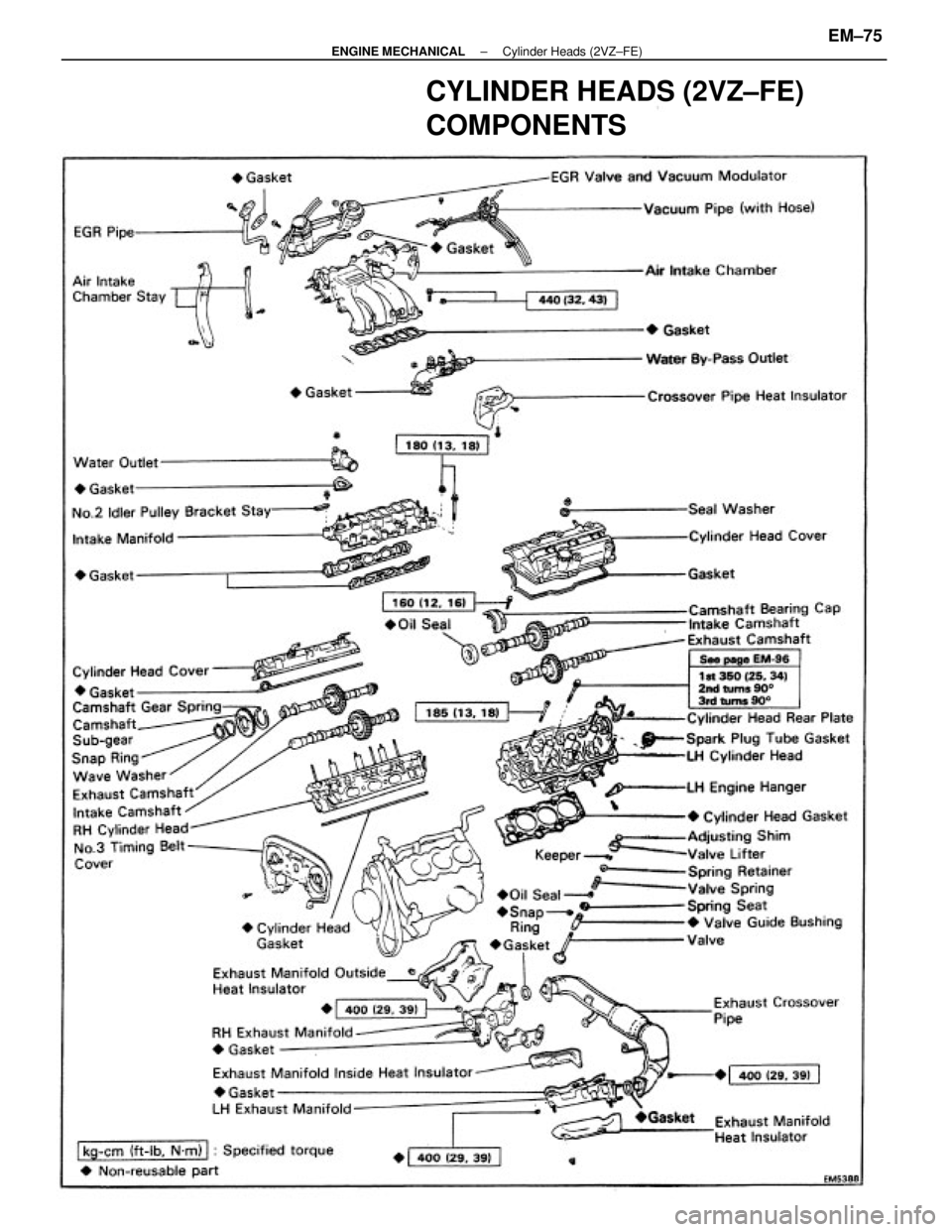 TOYOTA CAMRY V20 1986  Service Information CYLINDER HEADS (2VZ±FE)
COMPONENTS
± ENGINE MECHANICALCylinder Heads (2VZ±FE)EM±75 