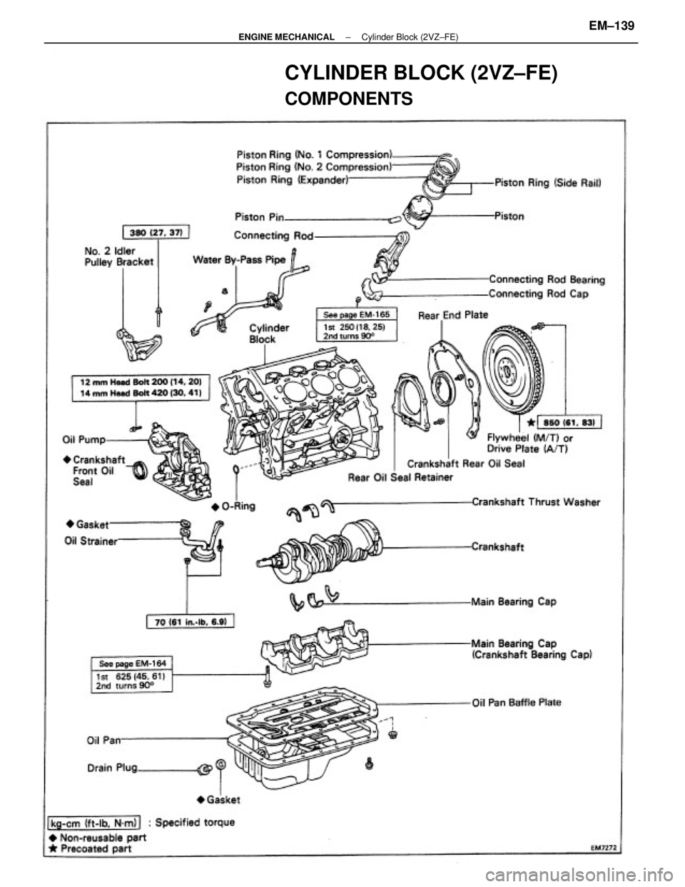 TOYOTA CAMRY V20 1986  Service Information CYLINDER BLOCK (2VZ±FE)
COMPONENTS
± ENGINE MECHANICALCylinder Block (2VZ±FE)EM±139 