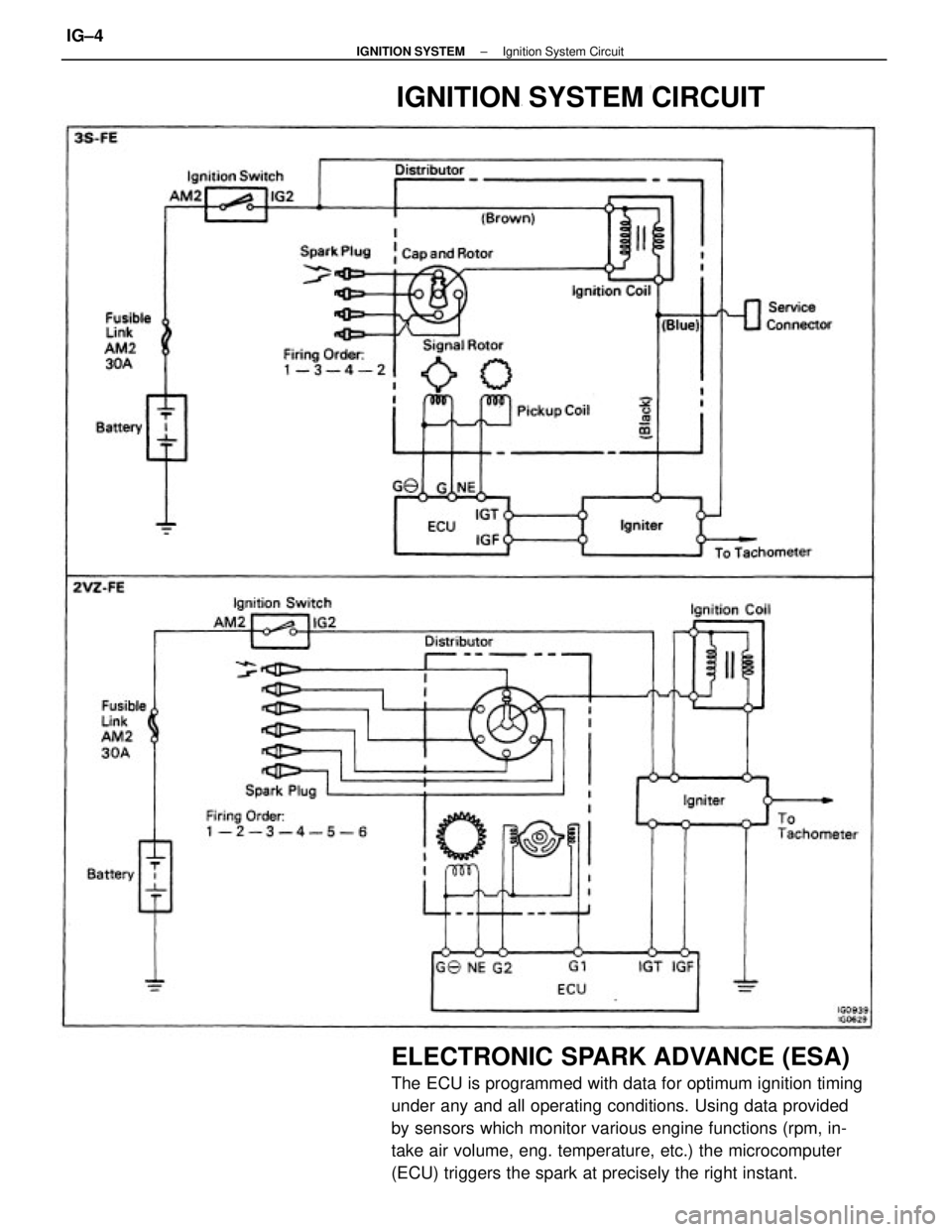 TOYOTA CAMRY V20 1986 Service Information ELECTRONIC SPARK ADVANCE (ESA)
The ECU is programmed with data for optimum ignition timing
under any and all operating conditions. Using data provided
by sensors which monitor various engine functions TOYOTA CAMRY V20 1986 Service Information ELECTRONIC SPARK ADVANCE (ESA)
The ECU is programmed with data for optimum ignition timing
under any and all operating conditions. Using data provided
by sensors which monitor various engine functions