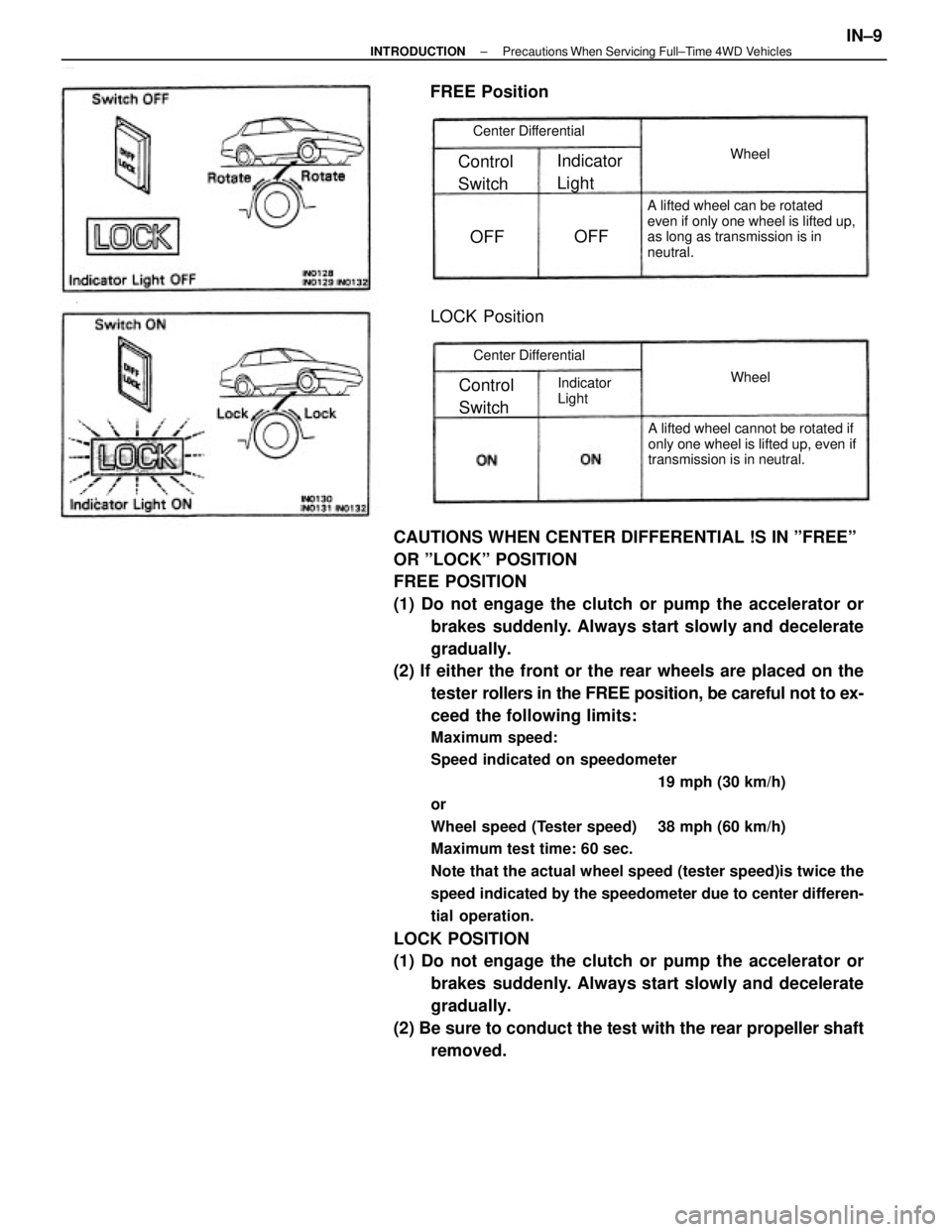 TOYOTA CAMRY V20 1986 Service Information CAUTIONS WHEN CENTER DIFFERENTIAL !S IN ºFREEº
OR ºLOCKº POSITION
FREE POSITION
(1) Do not engage the clutch or pump the accelerator or
brakes suddenly. Always start slowly and decelerate
graduall TOYOTA CAMRY V20 1986 Service Information CAUTIONS WHEN CENTER DIFFERENTIAL !S IN ºFREEº
OR ºLOCKº POSITION
FREE POSITION
(1) Do not engage the clutch or pump the accelerator or
brakes suddenly. Always start slowly and decelerate
graduall