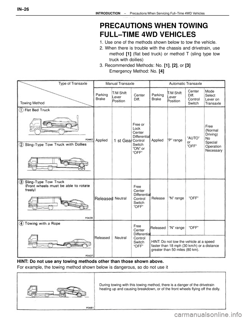 TOYOTA CAMRY V20 1986  Service Information PRECAUTIONS WHEN TOWING
FULL±TIME 4WD VEHICLES
1. Use one of the methods shown below to tow the vehicle.
2. When there is trouble with the chassis and drivetrain, use
method [1] (flat bed truck) or m