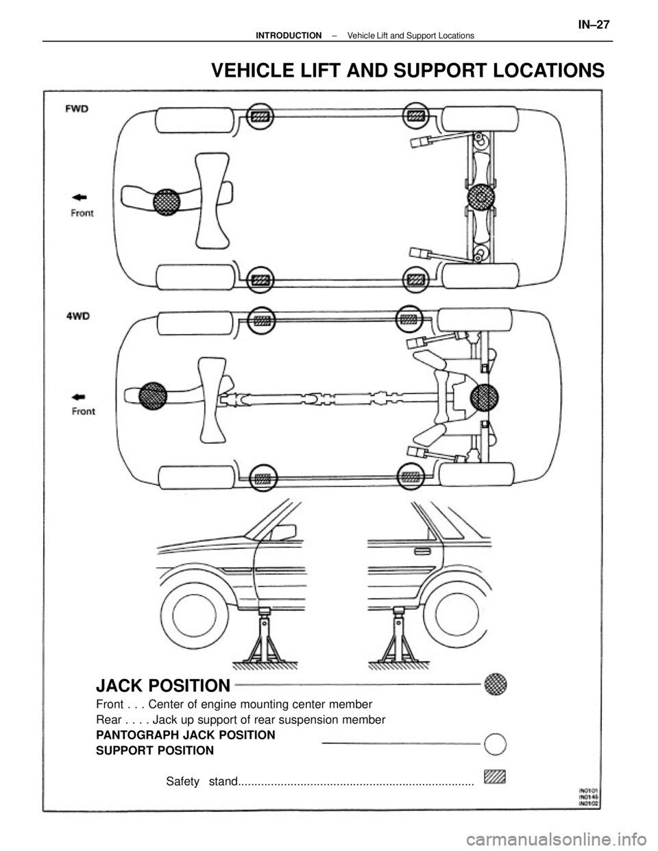 TOYOTA CAMRY V20 1986  Service Information JACK POSITION
Front . . . Center of engine mounting center member
Rear . . . . Jack up support of rear suspension member
PANTOGRAPH JACK POSITION
SUPPORT POSITION
Safety stand.........................