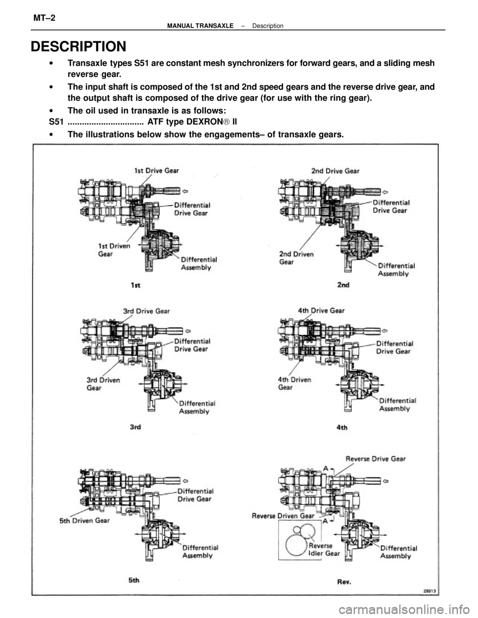 TOYOTA CAMRY V20 1986 Service Information DESCRIPTION
wTransaxle types S51 are constant mesh synchronizers for forward gears, and a sliding mesh
reverse gear.
wThe input shaft is composed of the 1st and 2nd speed gears and the reverse drive TOYOTA CAMRY V20 1986 Service Information DESCRIPTION
wTransaxle types S51 are constant mesh synchronizers for forward gears, and a sliding mesh
reverse gear.
wThe input shaft is composed of the 1st and 2nd speed gears and the reverse drive