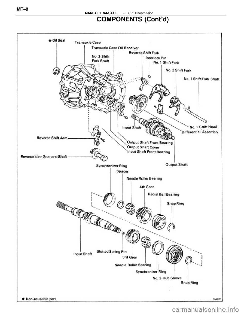 TOYOTA CAMRY V20 1986  Service Information COMPONENTS (Contd)
± MANUAL TRANSAXLES51 TransmissionMT±8 