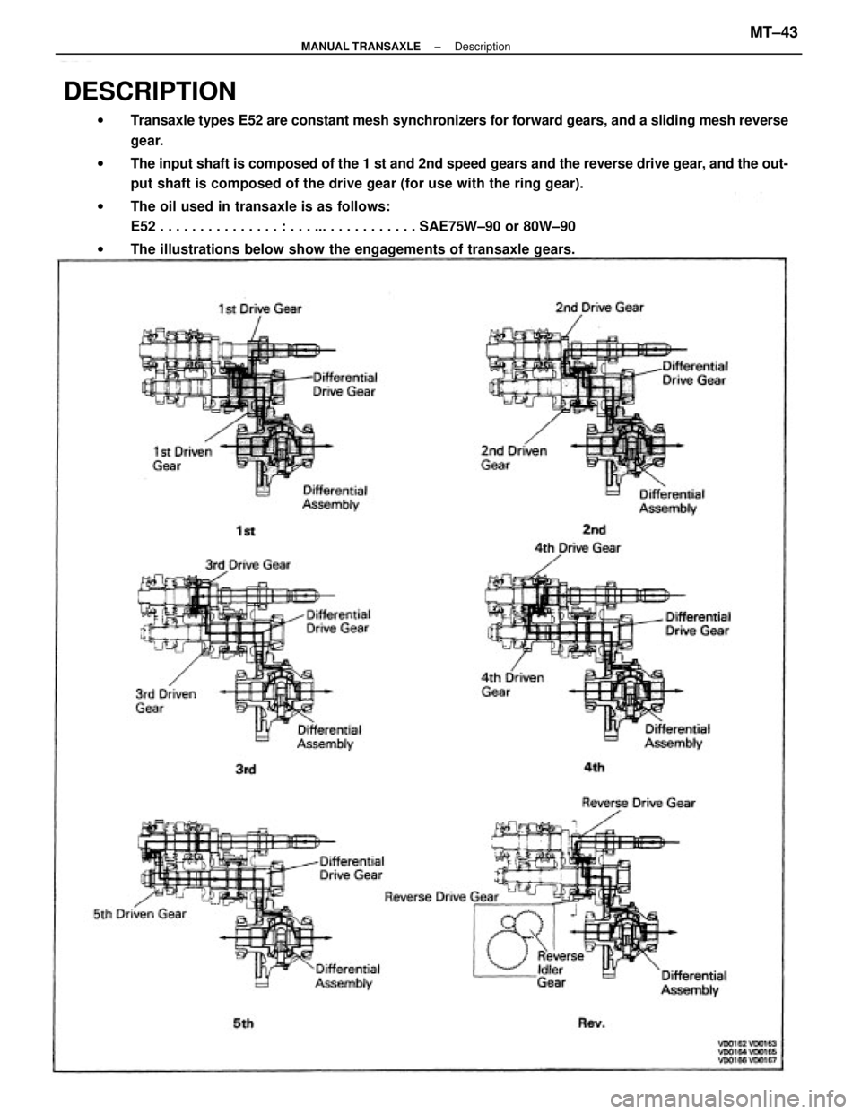 TOYOTA CAMRY V20 1986  Service Information DESCRIPTION
wTransaxle types E52 are constant mesh synchronizers for forward gears, and a sliding mesh reverse
gear.
wThe input shaft is composed of the 1 st and 2nd speed gears and the reverse drive 