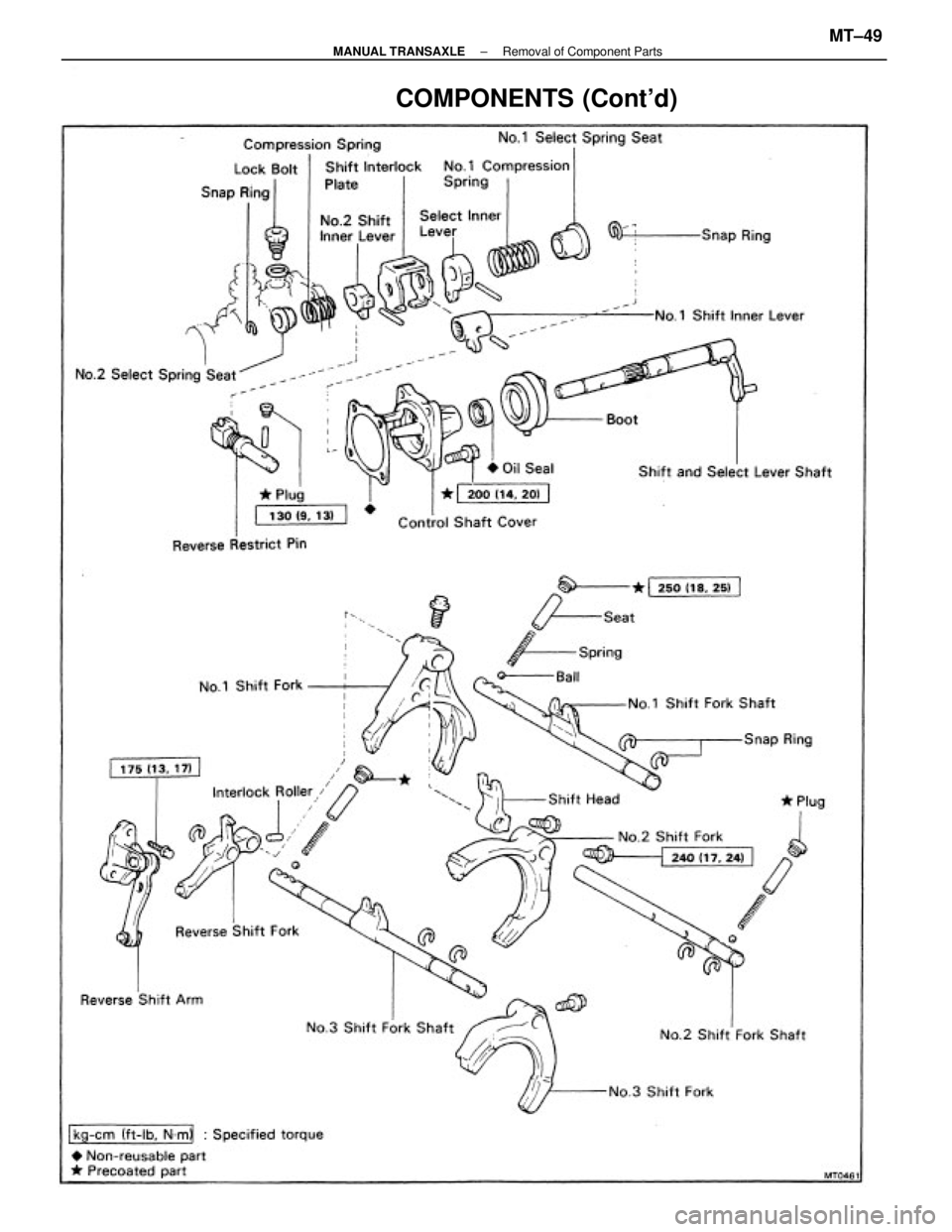 TOYOTA CAMRY V20 1986  Service Information COMPONENTS (Contd)
± MANUAL TRANSAXLERemoval of Component PartsMT±49 
