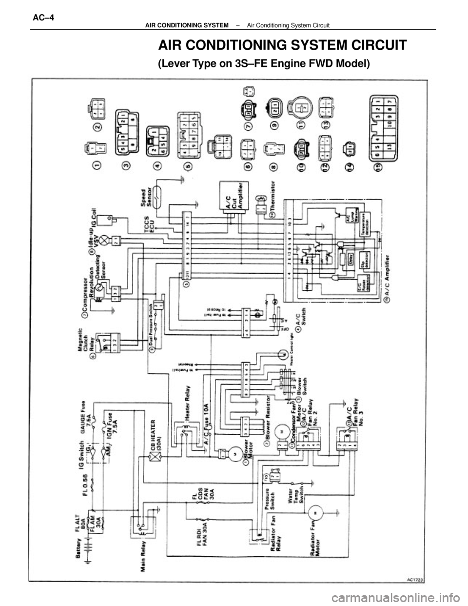 TOYOTA CAMRY V20 1986 Service Information AIR CONDITIONING SYSTEM CIRCUIT
(Lever Type on 3S±FE Engine FWD Model)
± AIR CONDITIONING SYSTEMAir Conditioning System CircuitAC±4 TOYOTA CAMRY V20 1986 Service Information AIR CONDITIONING SYSTEM CIRCUIT
(Lever Type on 3S±FE Engine FWD Model)
± AIR CONDITIONING SYSTEMAir Conditioning System CircuitAC±4