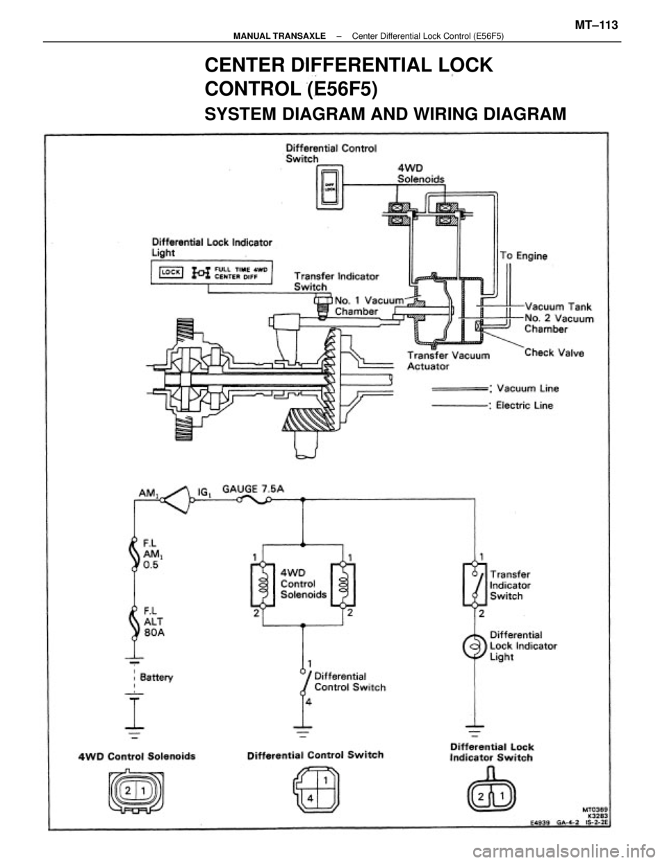 TOYOTA CAMRY V20 1986  Service Information CENTER DIFFERENTIAL LOCK
CONTROL (E56F5)
SYSTEM DIAGRAM AND WIRING DIAGRAM
± MANUAL TRANSAXLECenter Differential Lock Control (E56F5)MT±113 