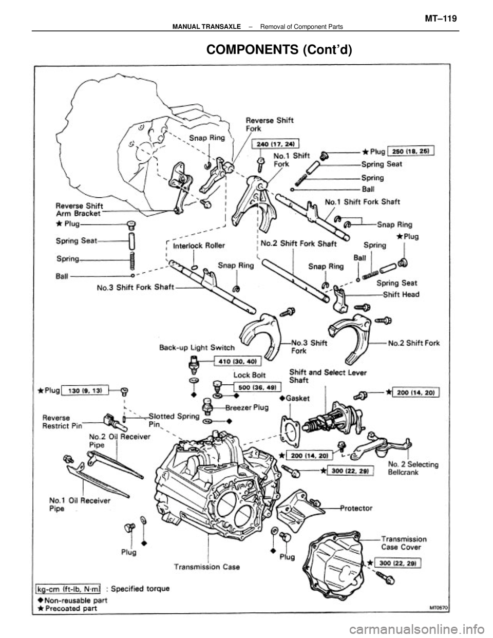 TOYOTA CAMRY V20 1986  Service Information COMPONENTS (Contd)
± MANUAL TRANSAXLERemoval of Component PartsMT±119 