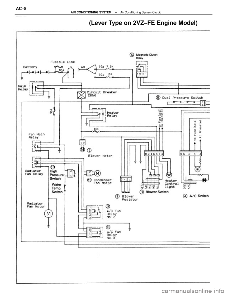 TOYOTA CAMRY V20 1986 Service Information (Lever Type on 2VZ±FE Engine Model)
± AIR CONDITIONING SYSTEMAir Conditioning System CircuitAC±8 TOYOTA CAMRY V20 1986 Service Information (Lever Type on 2VZ±FE Engine Model)
± AIR CONDITIONING SYSTEMAir Conditioning System CircuitAC±8