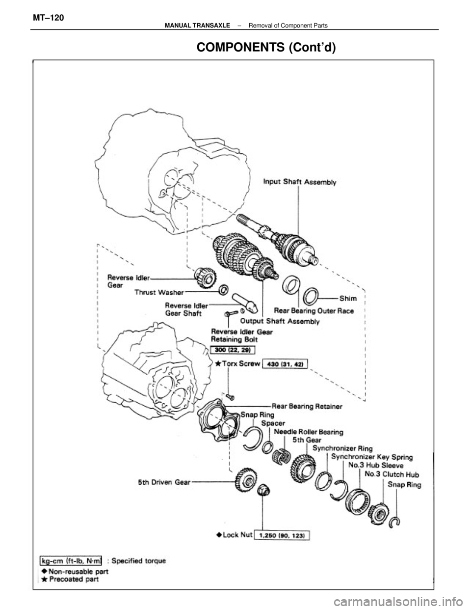 TOYOTA CAMRY V20 1986  Service Information COMPONENTS (Contd)
± MANUAL TRANSAXLERemoval of Component PartsMT±120 