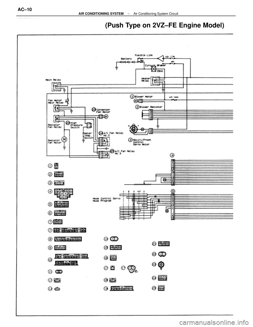 TOYOTA CAMRY V20 1986 Service Information (Push Type on 2VZ±FE Engine Model)
± AIR CONDITIONING SYSTEMAir Conditioning System CircuitAC±10 TOYOTA CAMRY V20 1986 Service Information (Push Type on 2VZ±FE Engine Model)
± AIR CONDITIONING SYSTEMAir Conditioning System CircuitAC±10