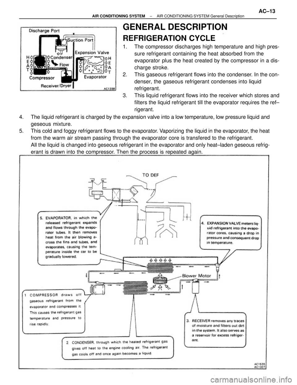 TOYOTA CAMRY V20 1986 Service Information 4. The liquid refrigerant is charged by the expansion valve into a low temperature, low pressure liquid and
geseous mixture.
5. This cold and foggy refrigerant flows to the evaporator. Vaporizing t TOYOTA CAMRY V20 1986 Service Information 4. The liquid refrigerant is charged by the expansion valve into a low temperature, low pressure liquid and
geseous mixture.
5. This cold and foggy refrigerant flows to the evaporator. Vaporizing t