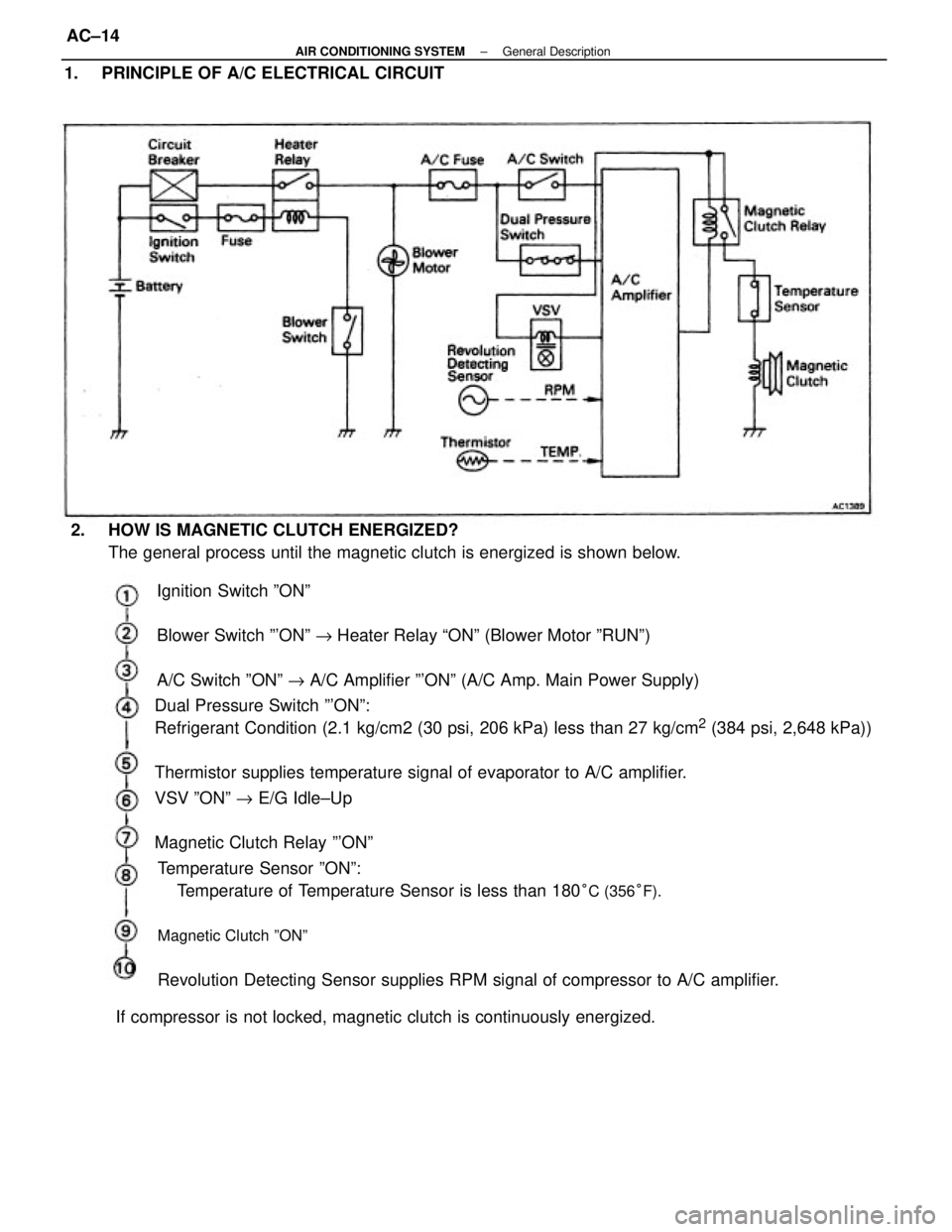TOYOTA CAMRY V20 1986 Service Information Ignition Switch ºONº
Blower Switch ºONº " Heater Relay ªONº (Blower Motor ºRUNº)
A/C Switch ºONº " A/C Amplifier ºONº (A/C Amp. Main Power Supply) 1. PRINCIPLE OF A/C ELECTRICAL CIRCUIT TOYOTA CAMRY V20 1986 Service Information Ignition Switch ºONº
Blower Switch ºONº " Heater Relay ªONº (Blower Motor ºRUNº)
A/C Switch ºONº " A/C Amplifier ºONº (A/C Amp. Main Power Supply) 1. PRINCIPLE OF A/C ELECTRICAL CIRCUIT