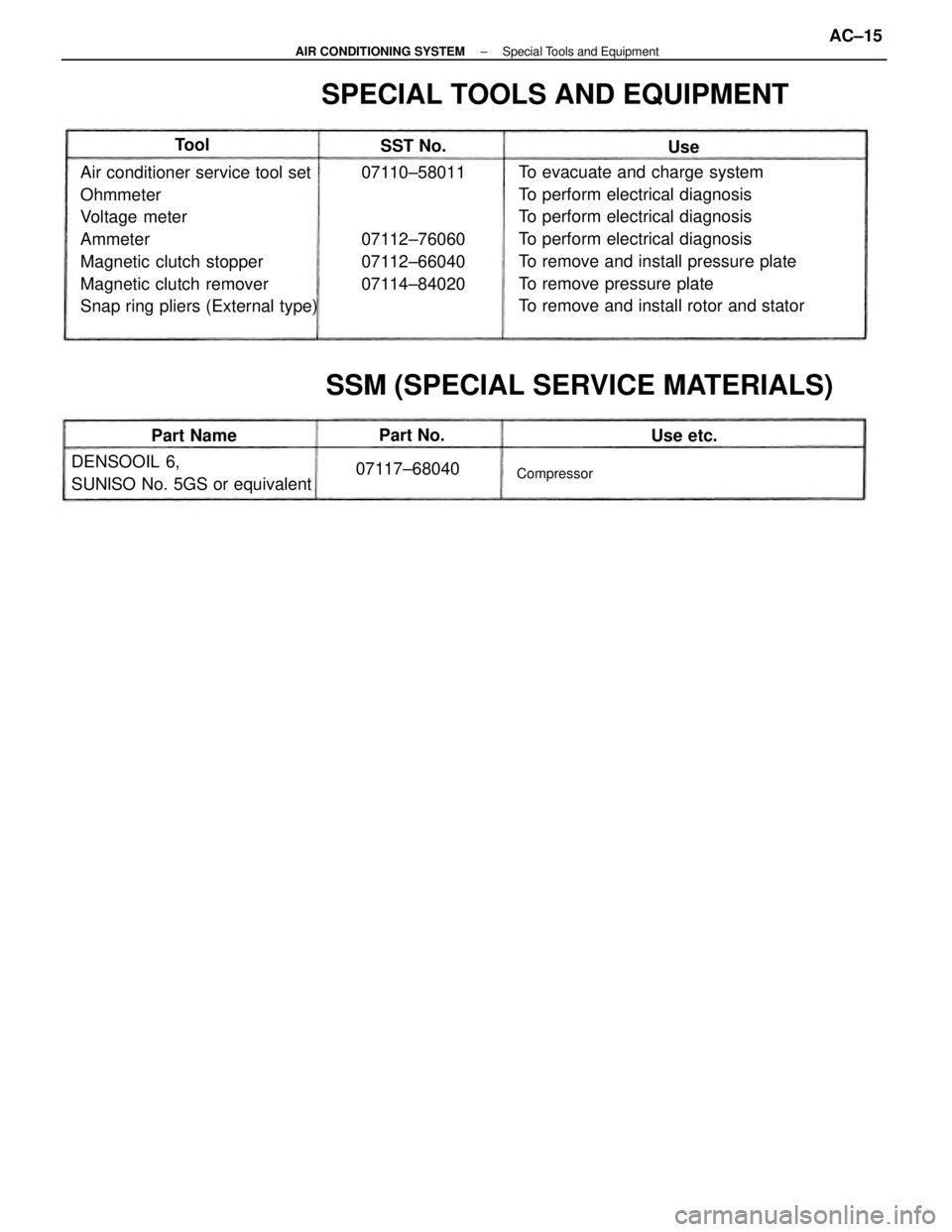 TOYOTA CAMRY V20 1986 Service Information To evacuate and charge system
To perform electrical diagnosis
To perform electrical diagnosis
To perform electrical diagnosis
To remove and install pressure plate
To remove pressure plate
To remove an TOYOTA CAMRY V20 1986 Service Information To evacuate and charge system
To perform electrical diagnosis
To perform electrical diagnosis
To perform electrical diagnosis
To remove and install pressure plate
To remove pressure plate
To remove an