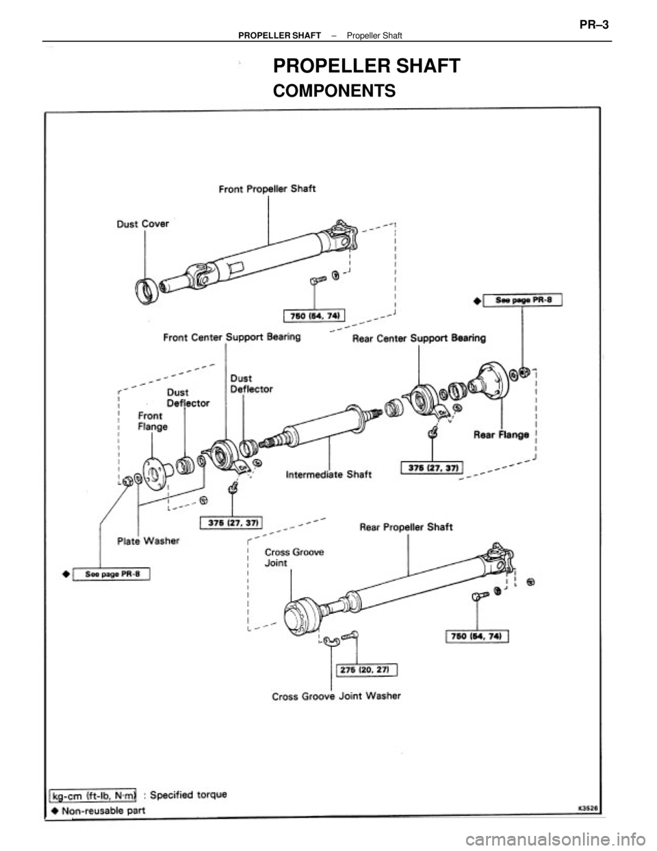 TOYOTA CAMRY V20 1986  Service Information PROPELLER SHAFT
COMPONENTS
± PROPELLER SHAFTPropeller ShaftPR±3 
