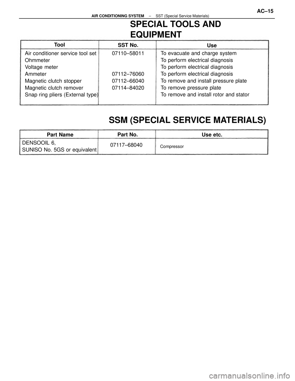 TOYOTA CAMRY V20 1986 Service Information To evacuate and charge system
To perform electrical diagnosis
To perform electrical diagnosis
To perform electrical diagnosis
To remove and install pressure plate
To remove pressure plate
To remove an TOYOTA CAMRY V20 1986 Service Information To evacuate and charge system
To perform electrical diagnosis
To perform electrical diagnosis
To perform electrical diagnosis
To remove and install pressure plate
To remove pressure plate
To remove an